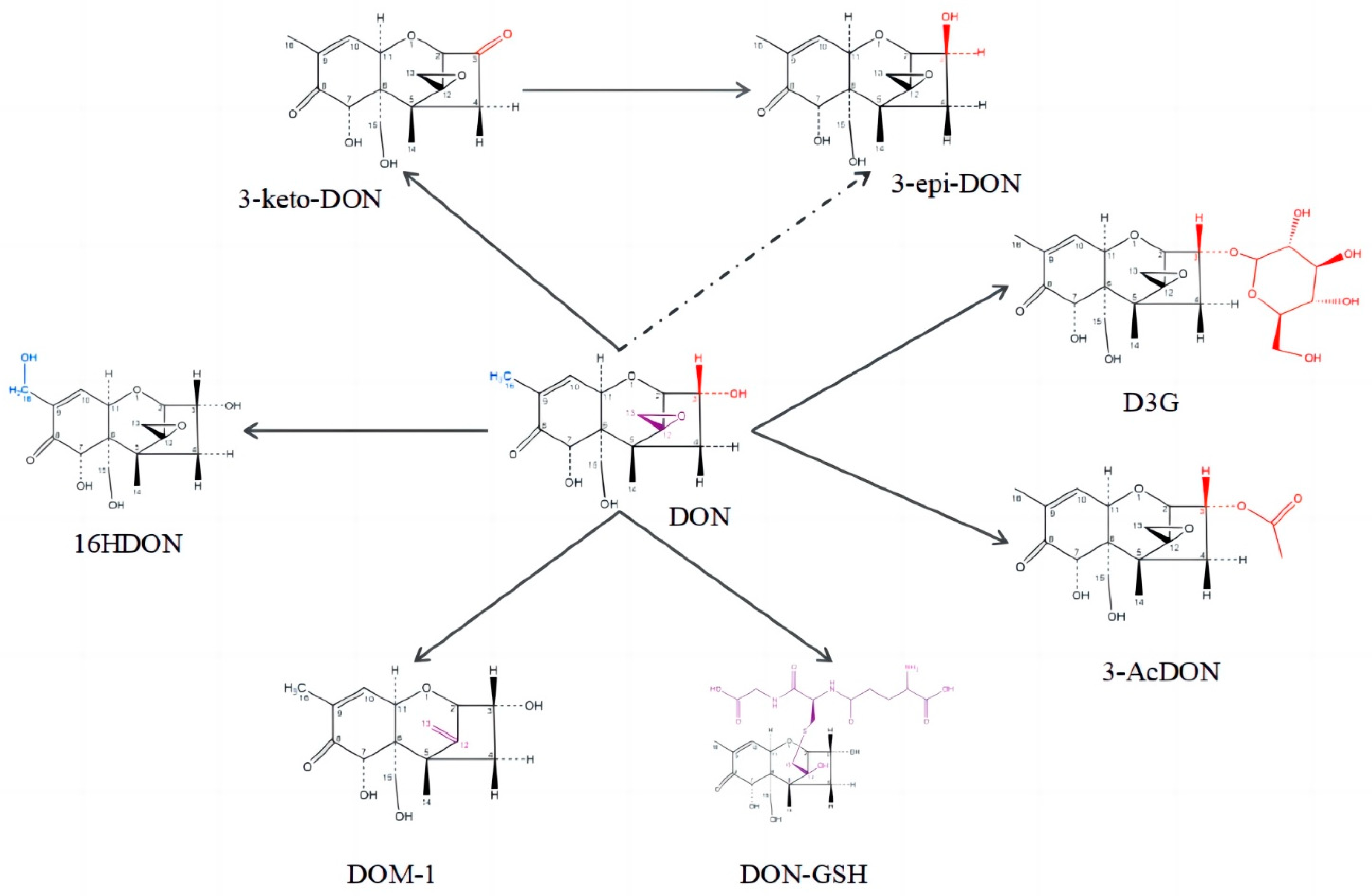Toxins 15 00286 g001 Toxins 15 00286 g001