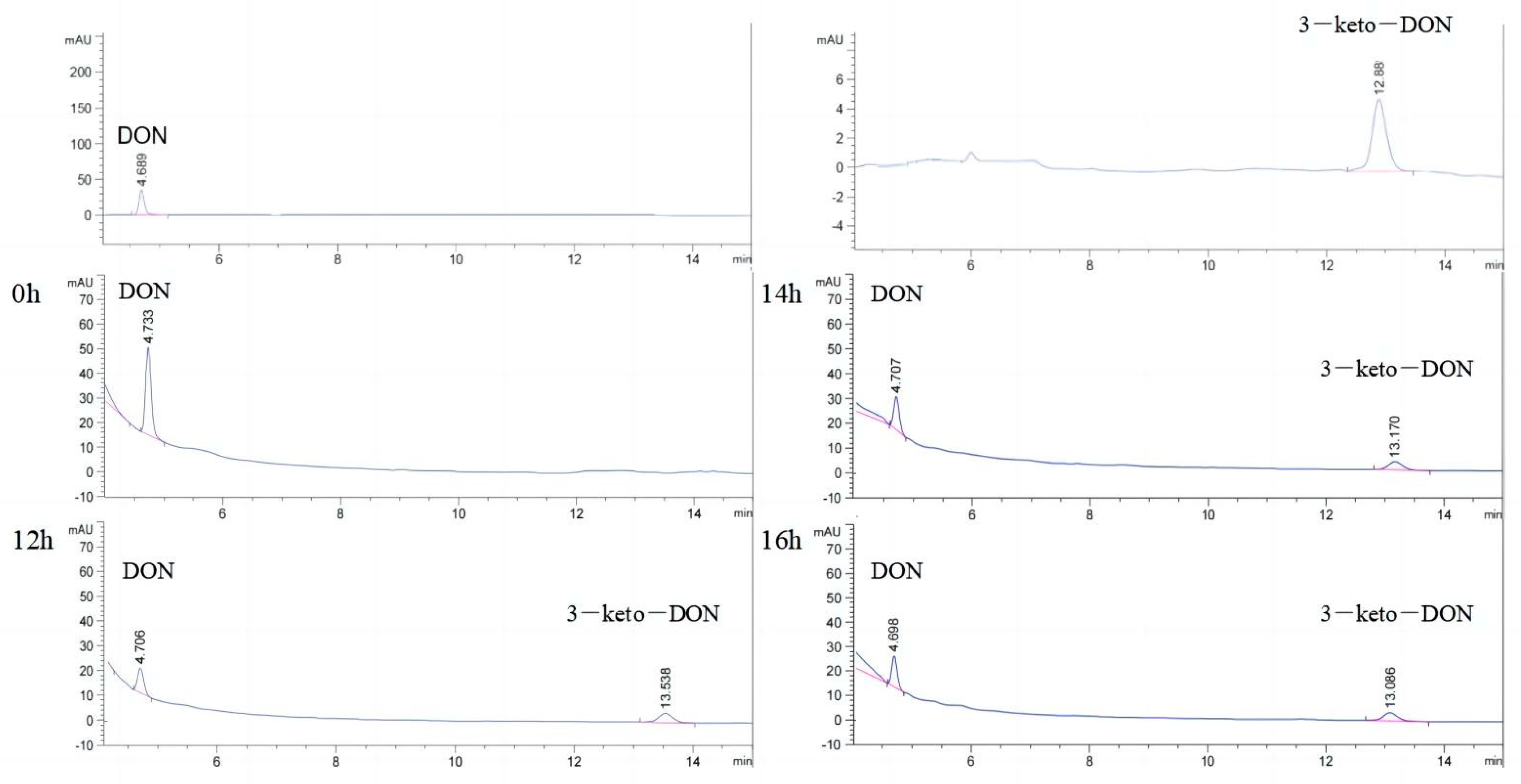 Toxins 15 00286 g004 Toxins 15 00286 g004