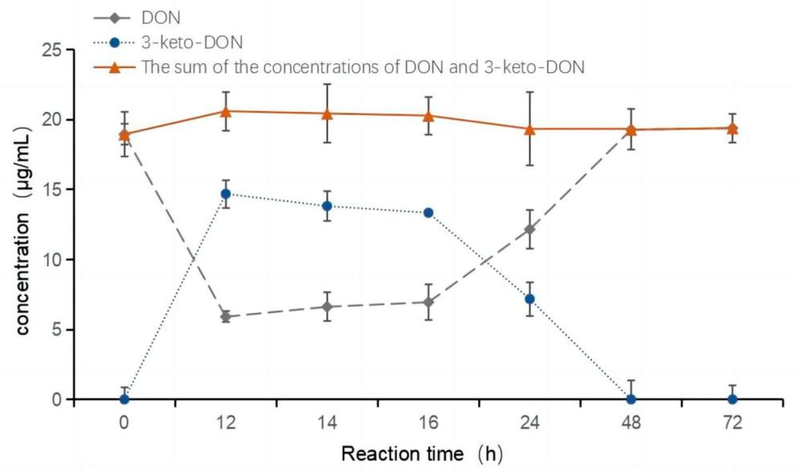 Toxins 15 00286 g005 Toxins 15 00286 g005