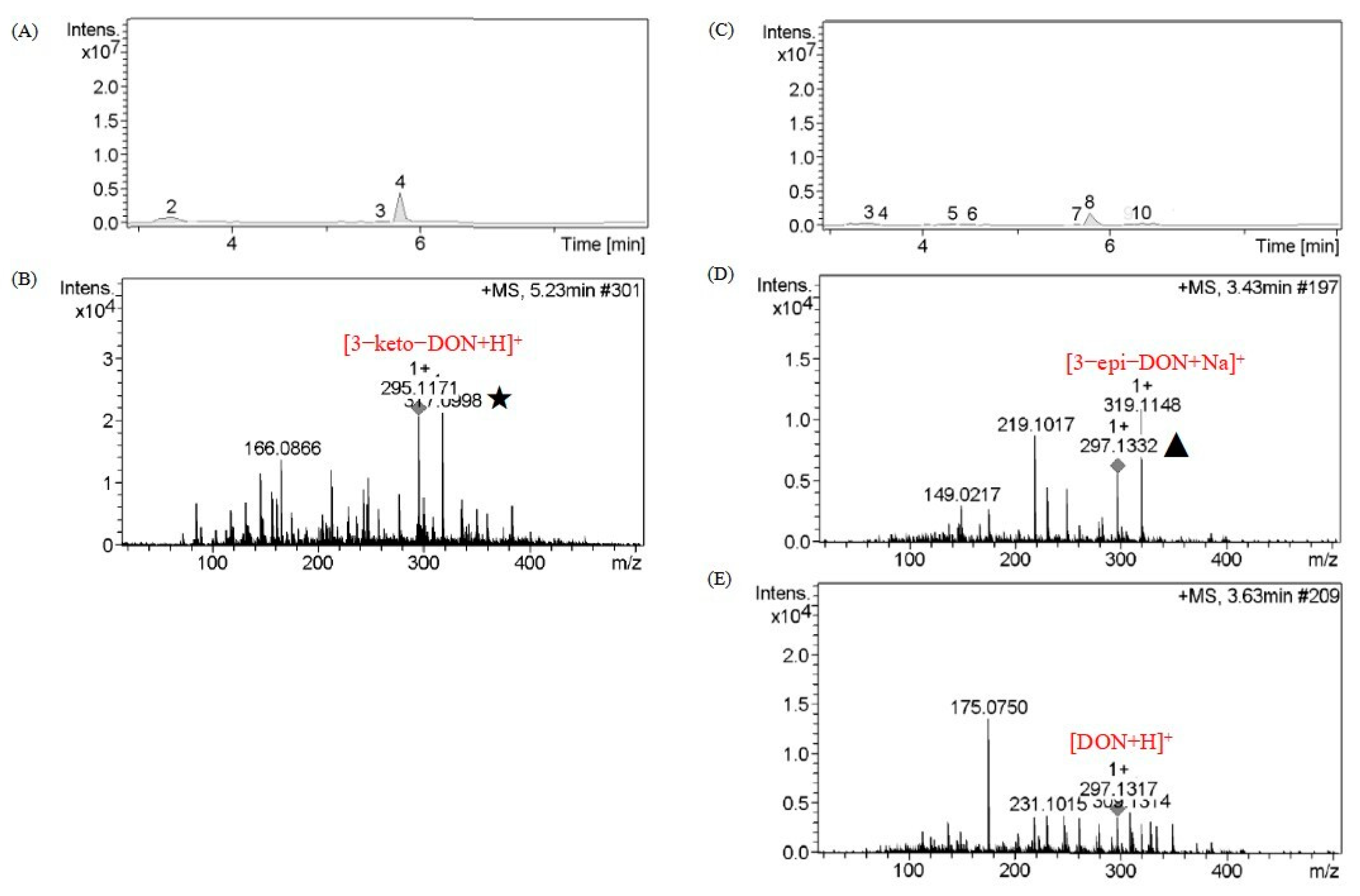 Toxins 15 00286 g006 Toxins 15 00286 g006