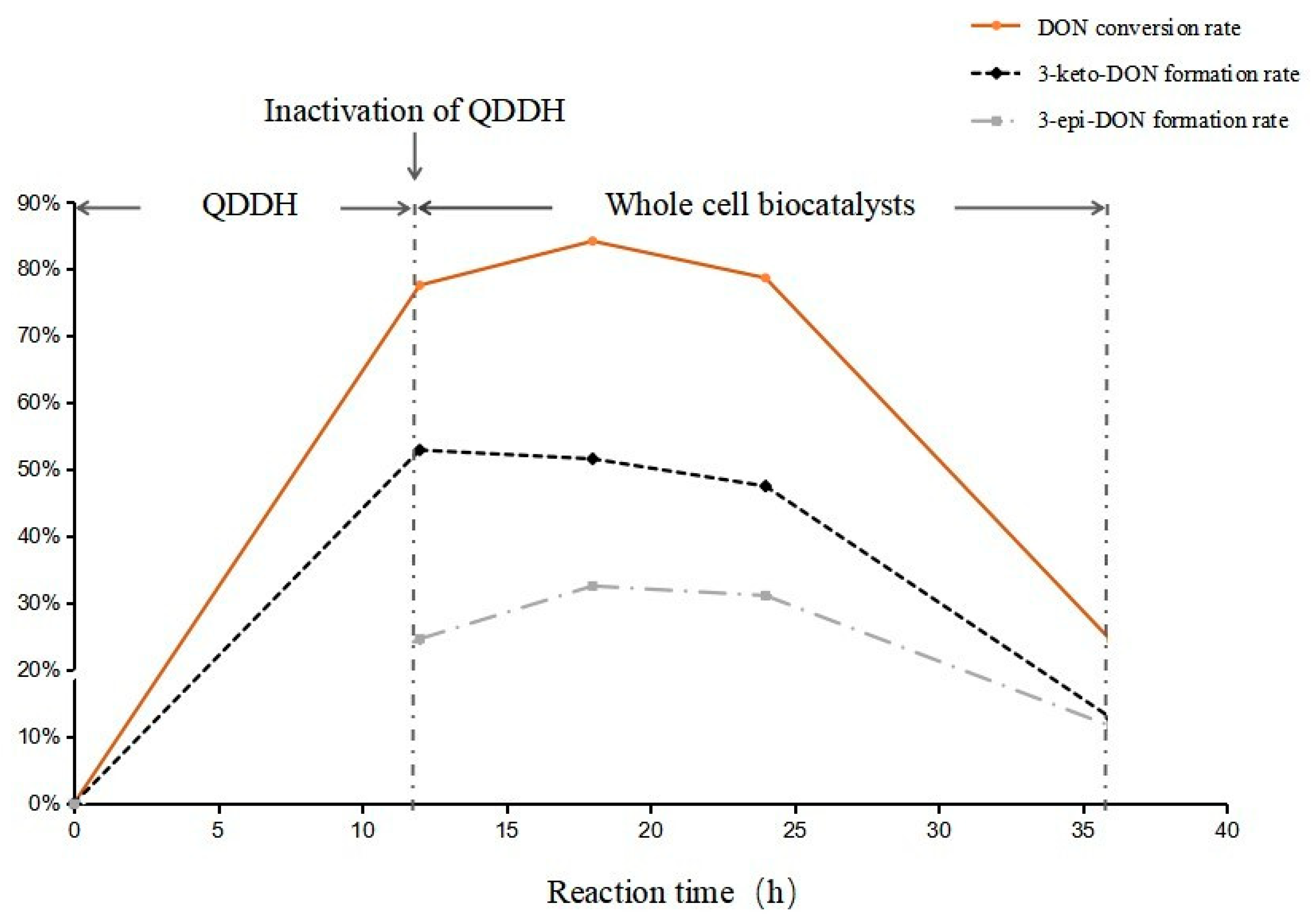 Toxins 15 00286 g007 Toxins 15 00286 g007