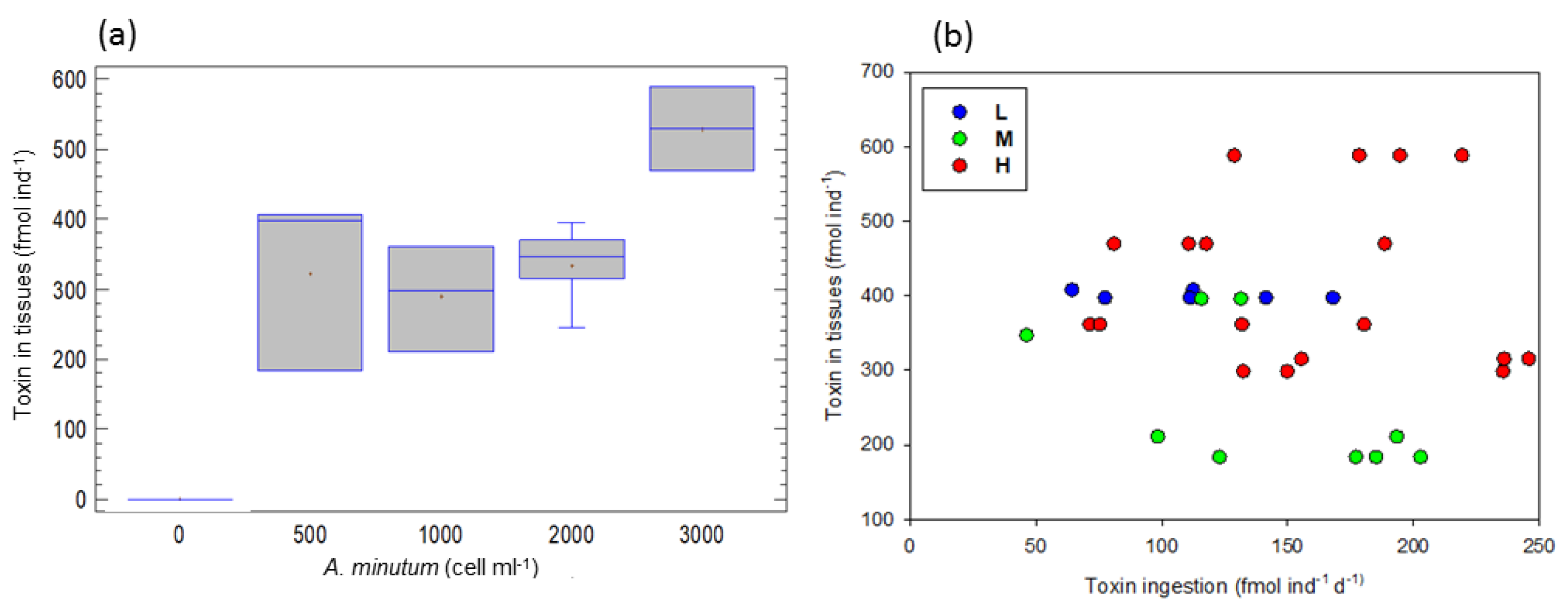 Toxins 15 00287 g002