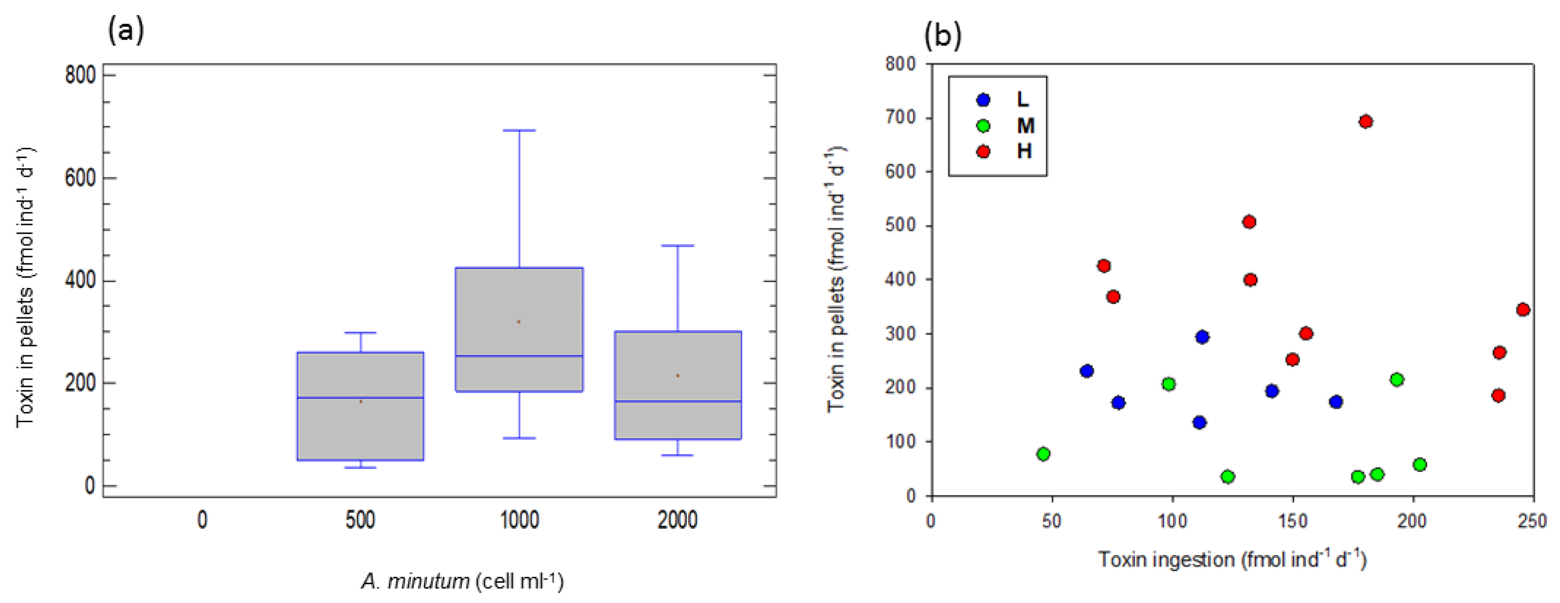 Toxins 15 00287 g006