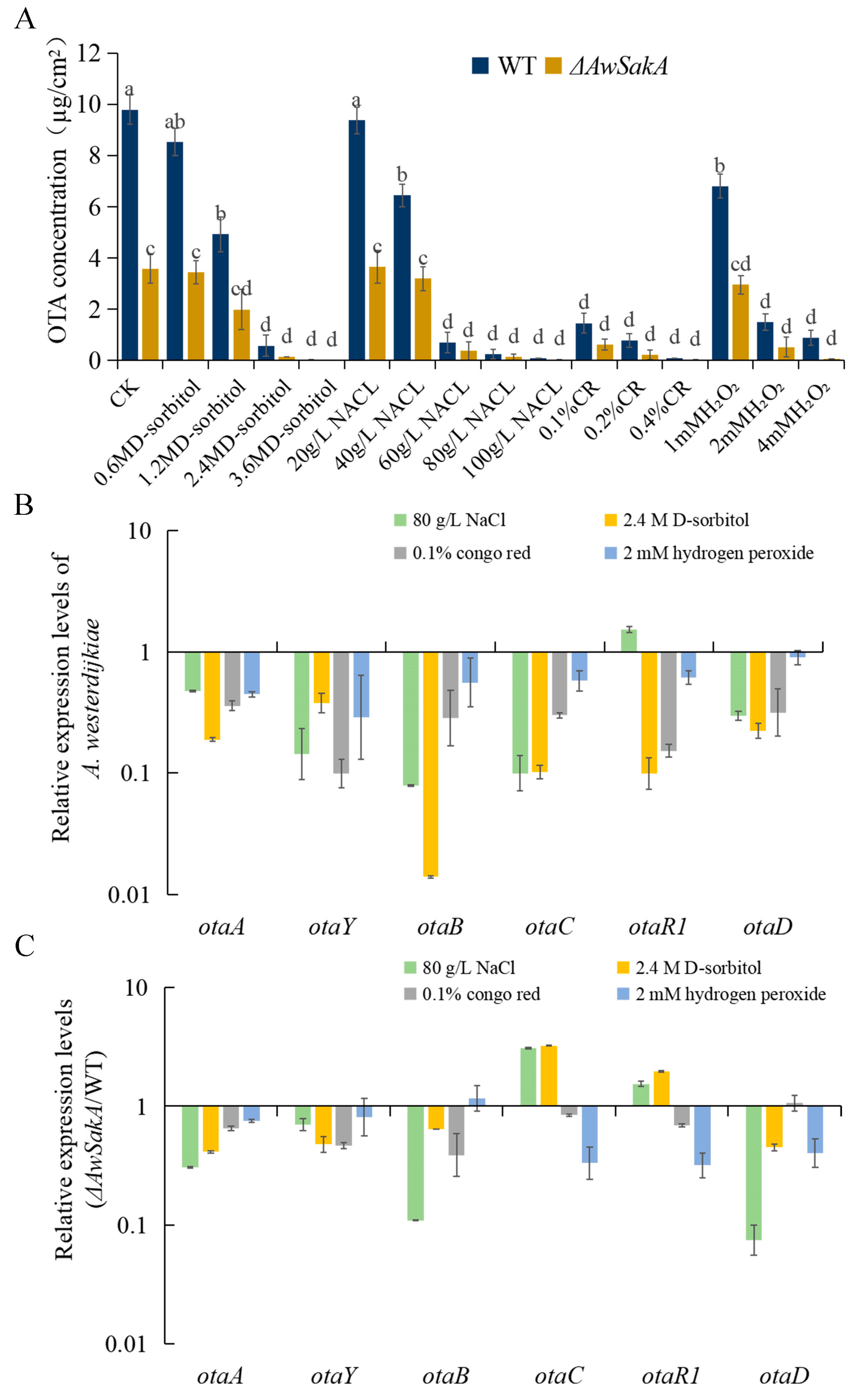 Toxins 15 00292 g007 Toxins 15 00292 g007