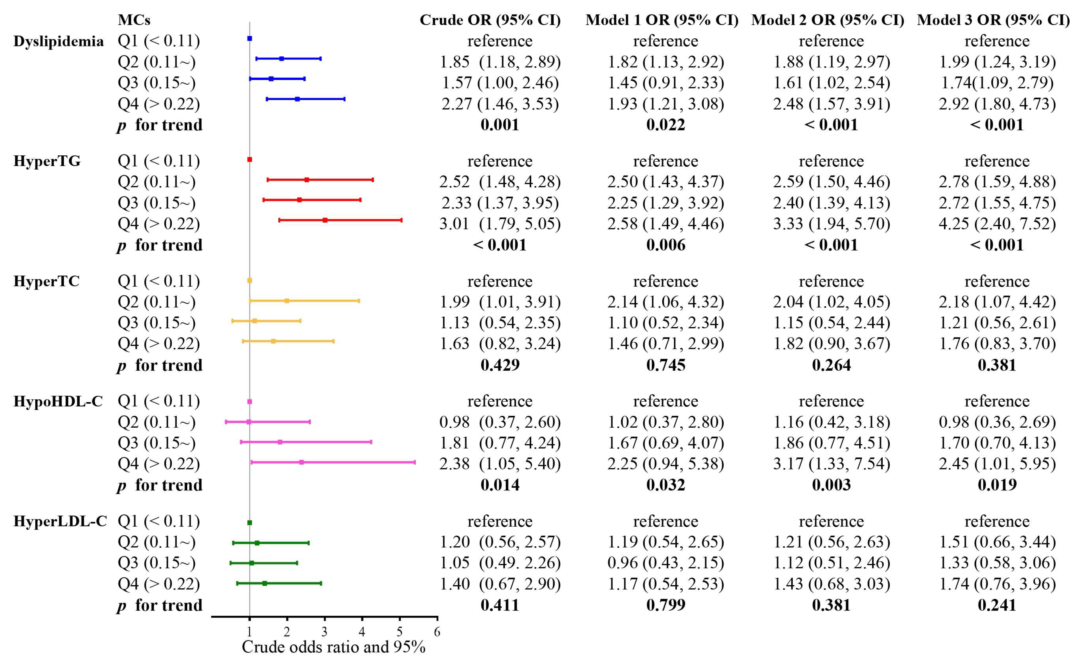 Toxins 15 00293 g001 Toxins 15 00293 g001