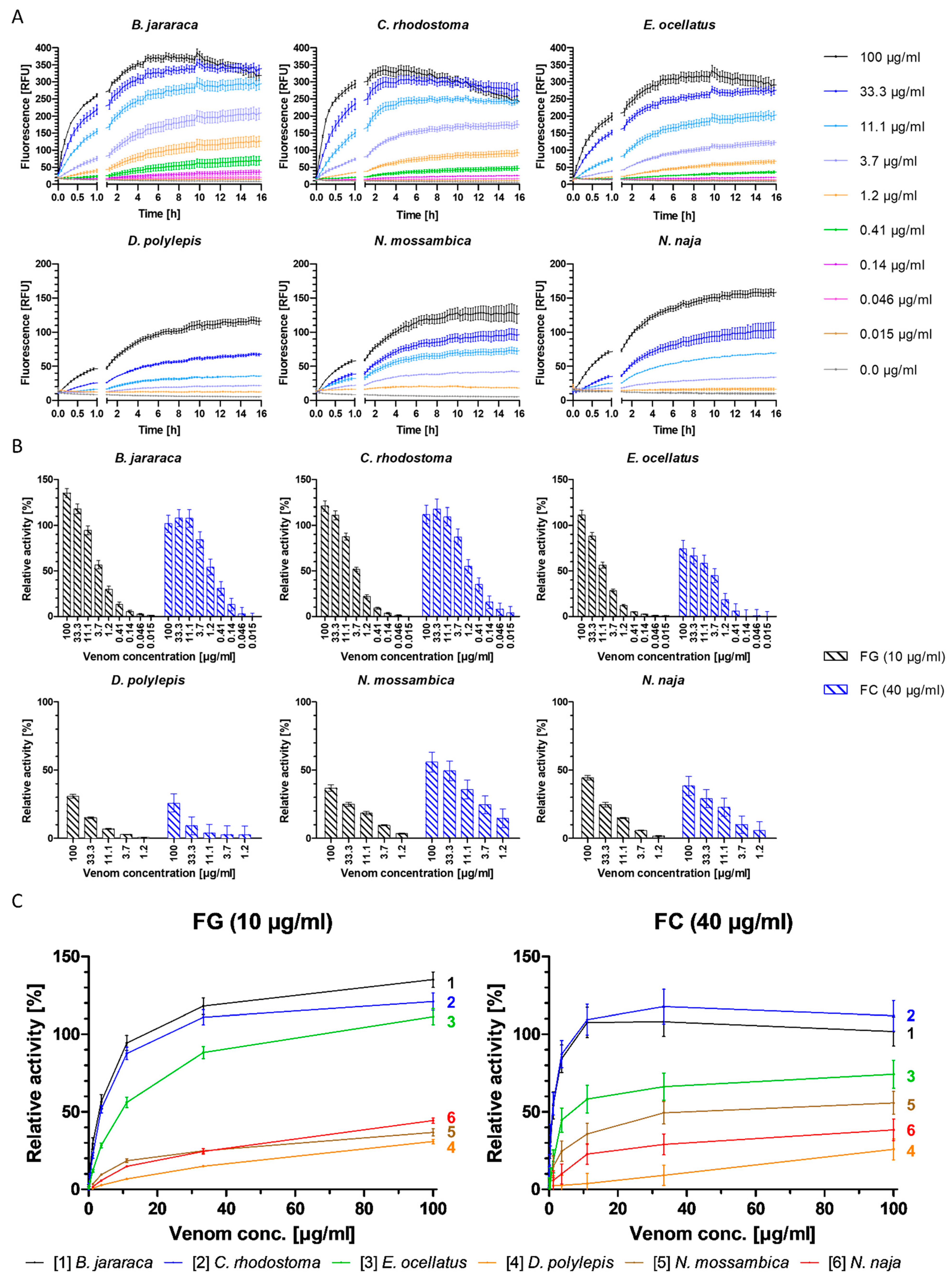 Toxins 15 00294 g001 Toxins 15 00294 g001