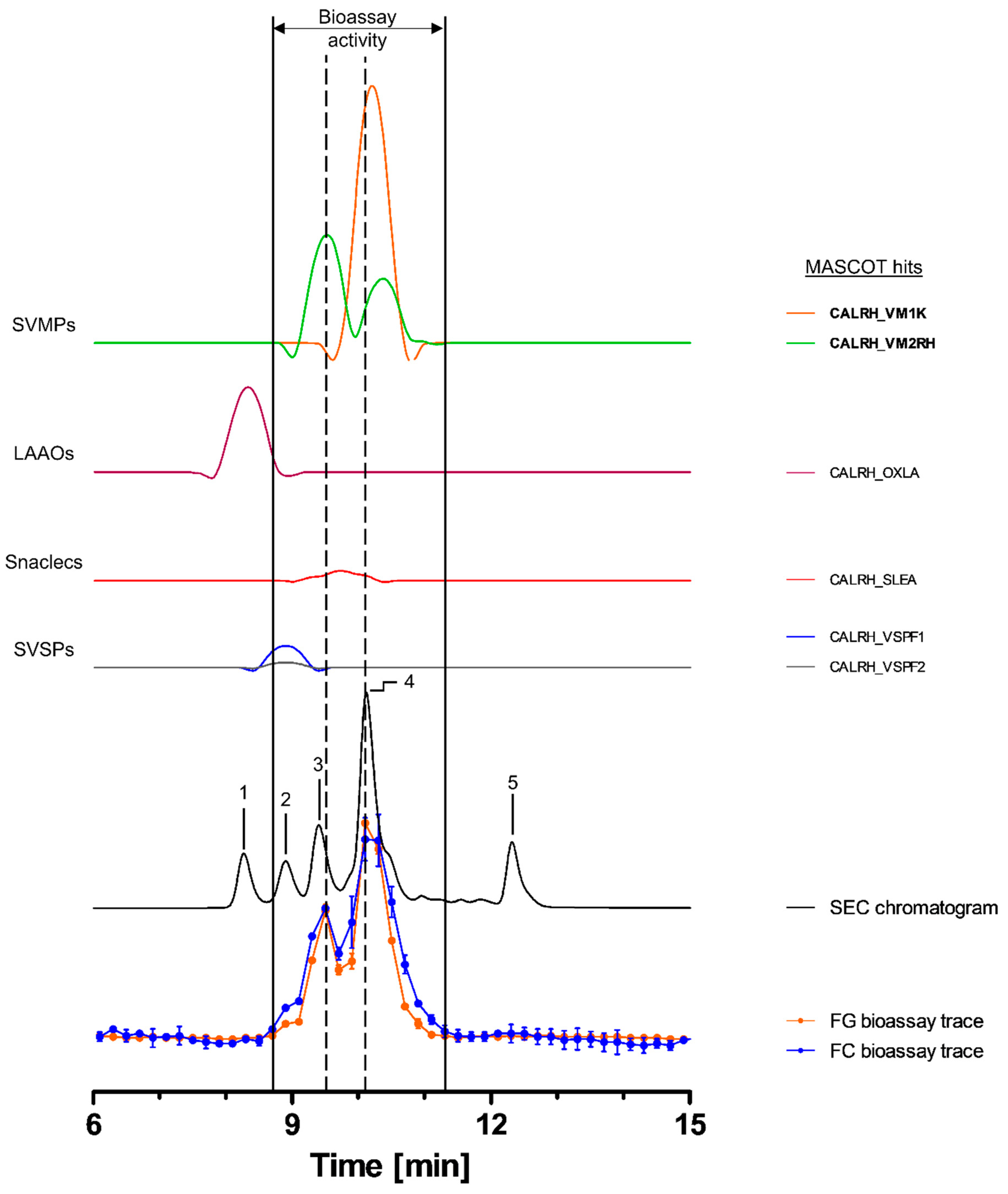 Toxins 15 00294 g003 Toxins 15 00294 g003