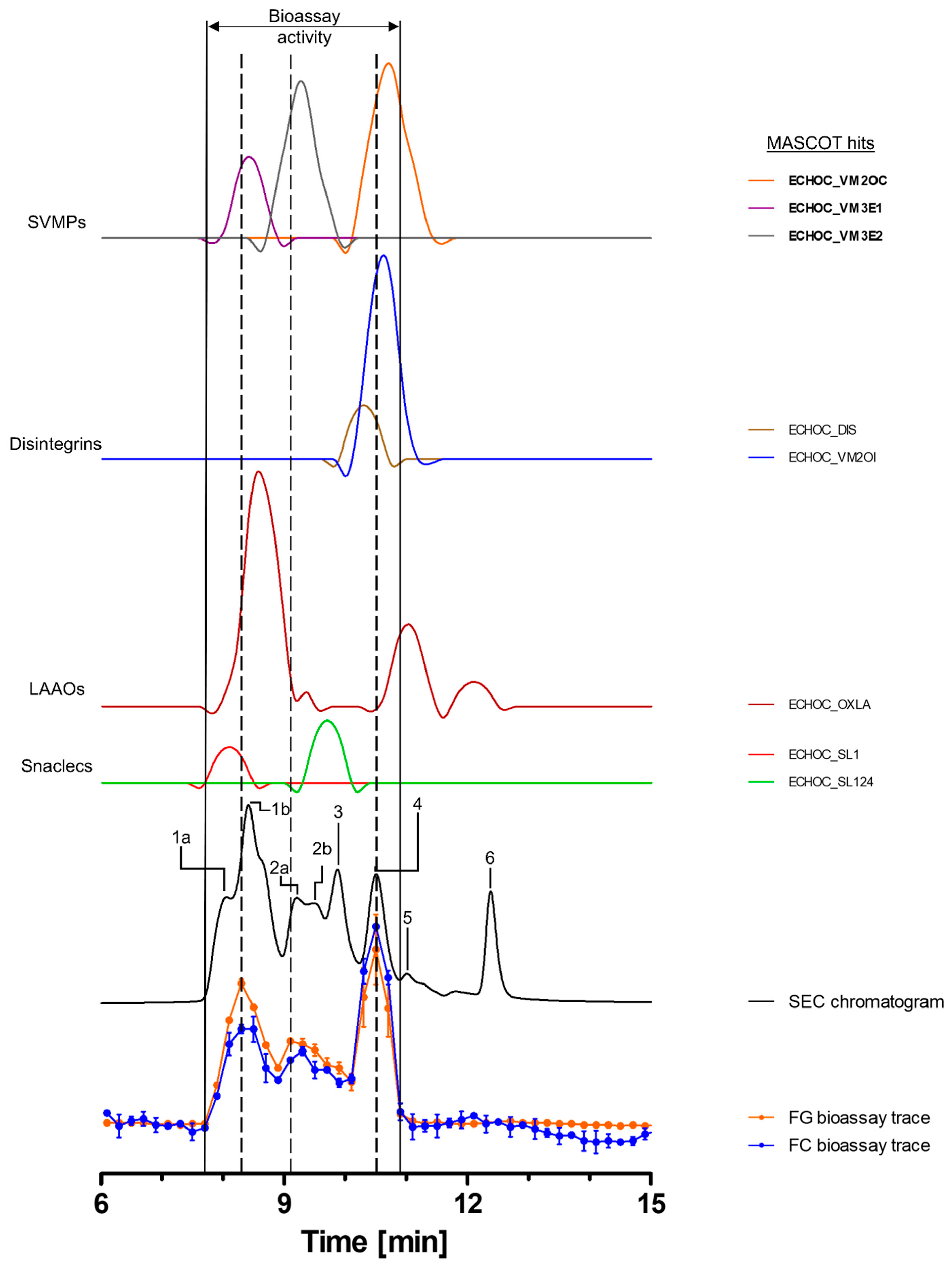 Toxins 15 00294 g004 Toxins 15 00294 g004