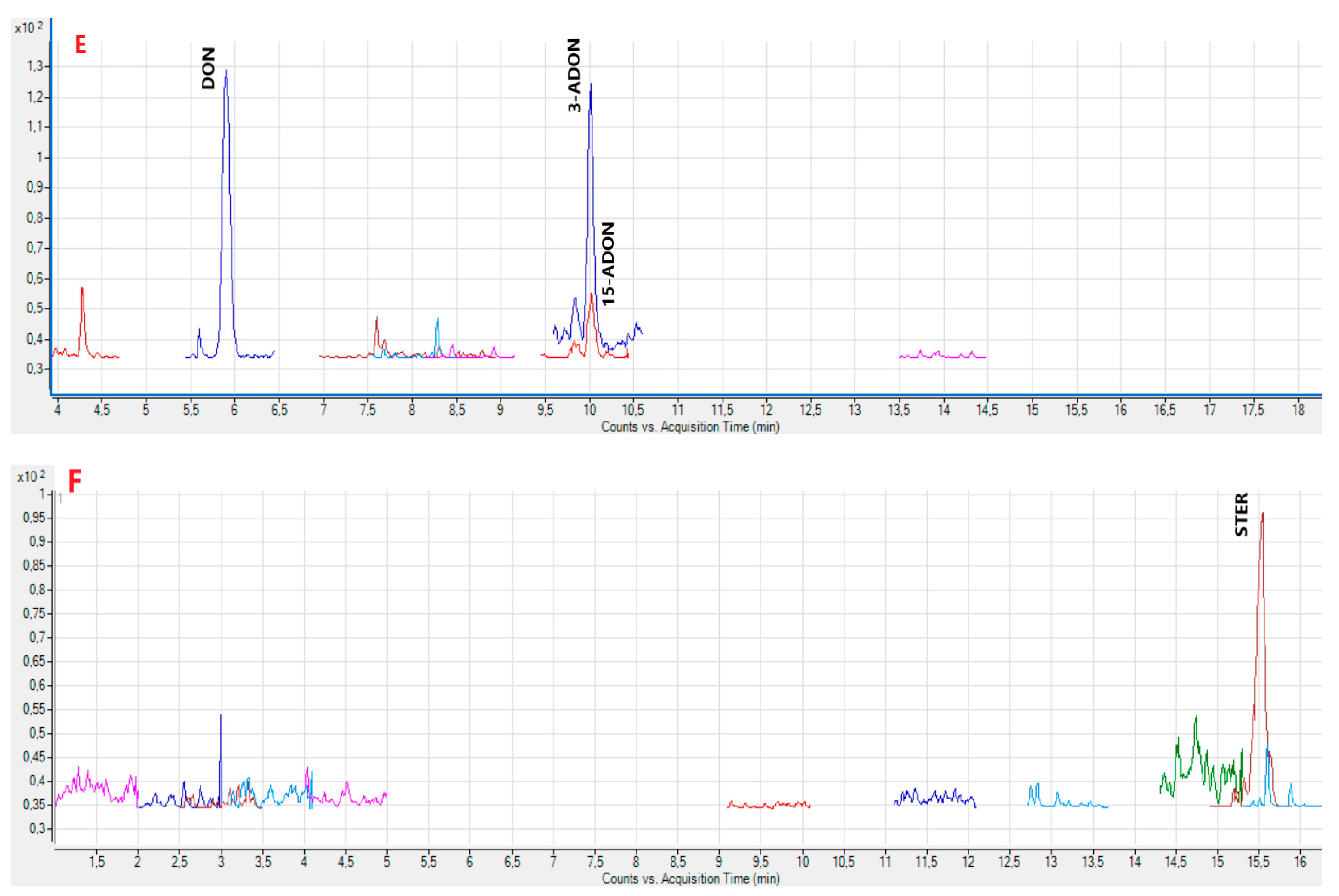 Toxins 15 00295 g001b
