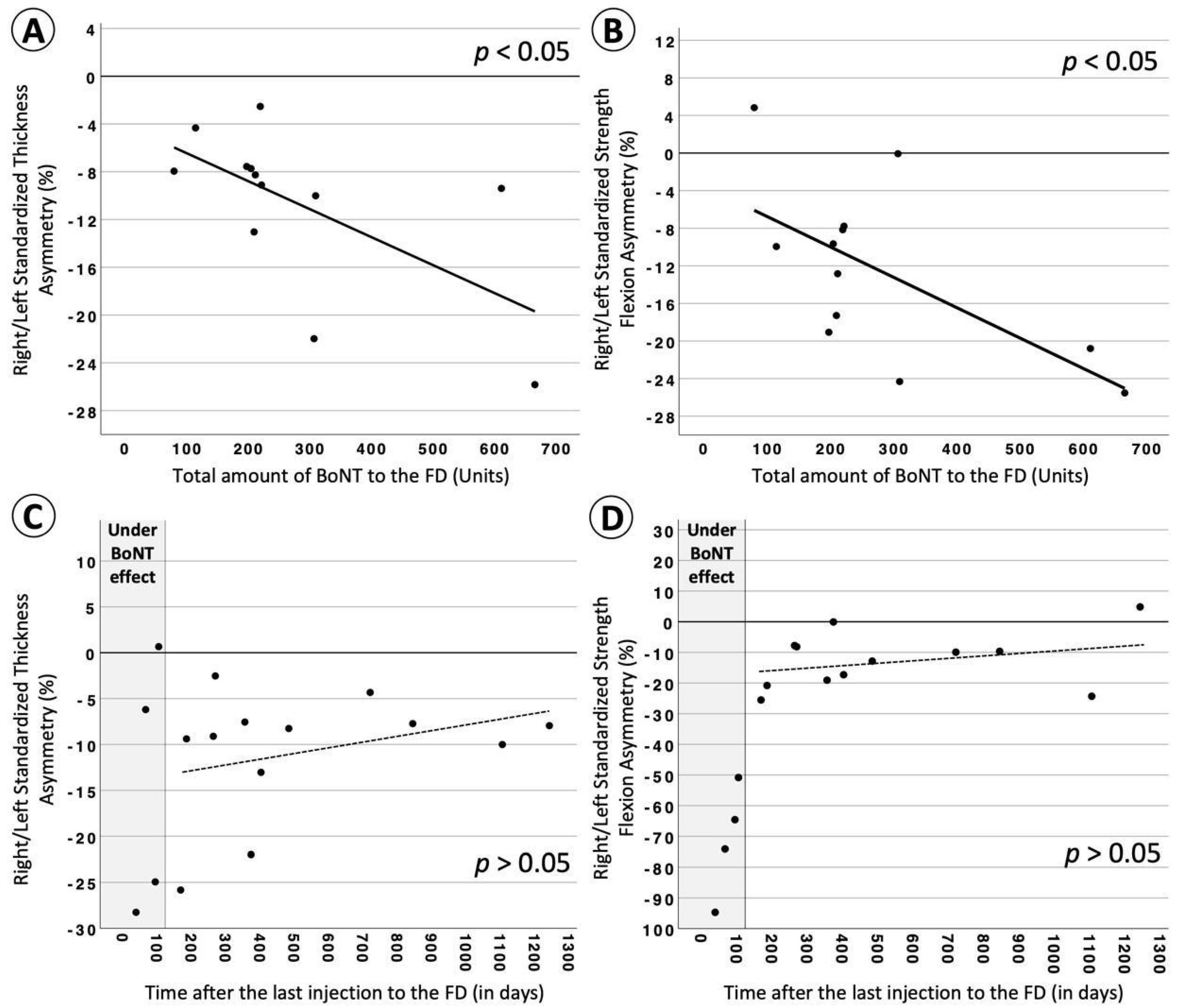 Toxins 15 00296 g002 Toxins 15 00296 g002