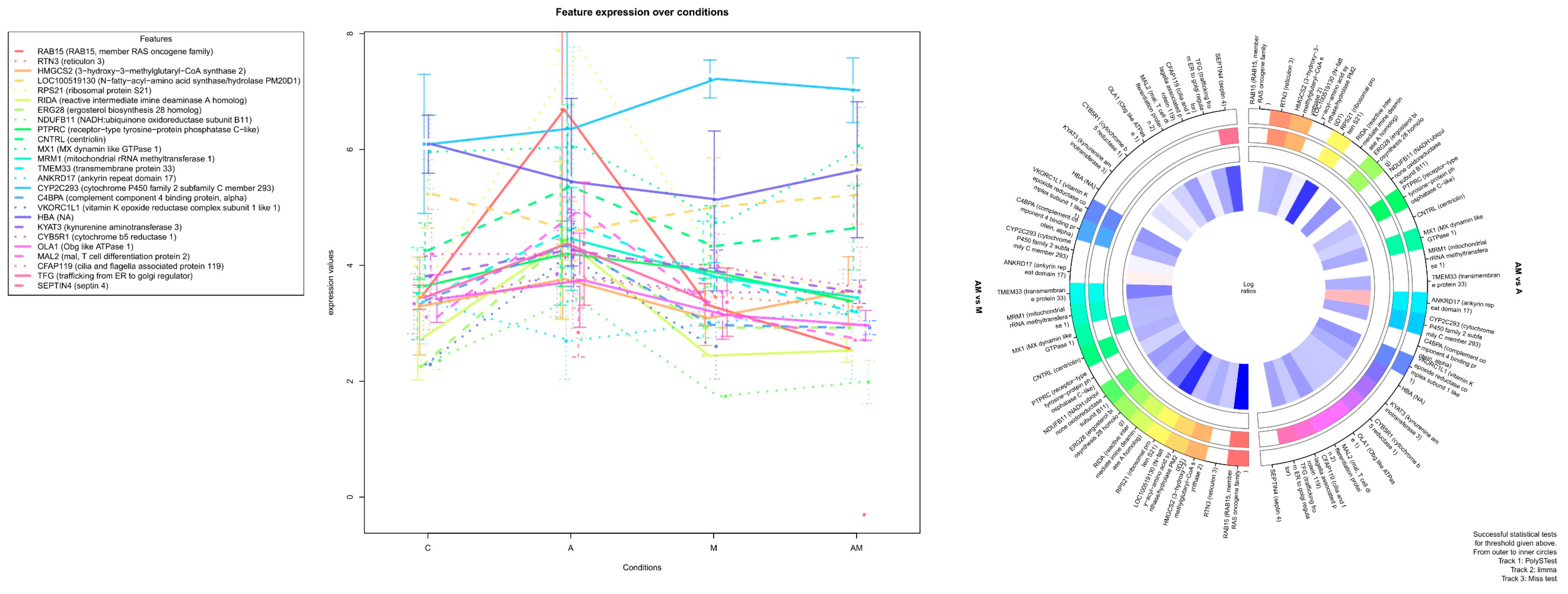 Toxins 15 00299 g005 Toxins 15 00299 g005