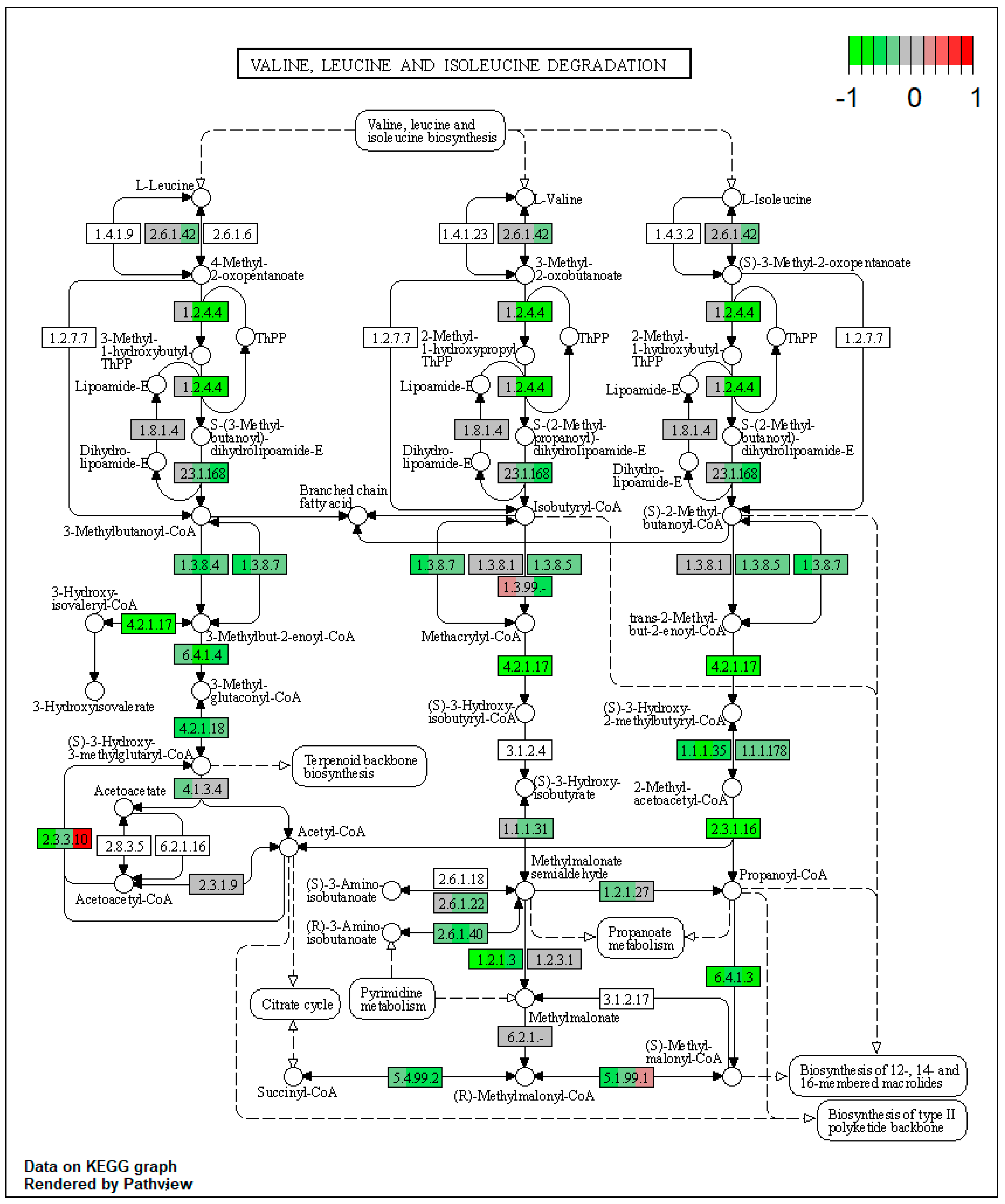 Toxins 15 00299 g0a13 Toxins 15 00299 g0a13
