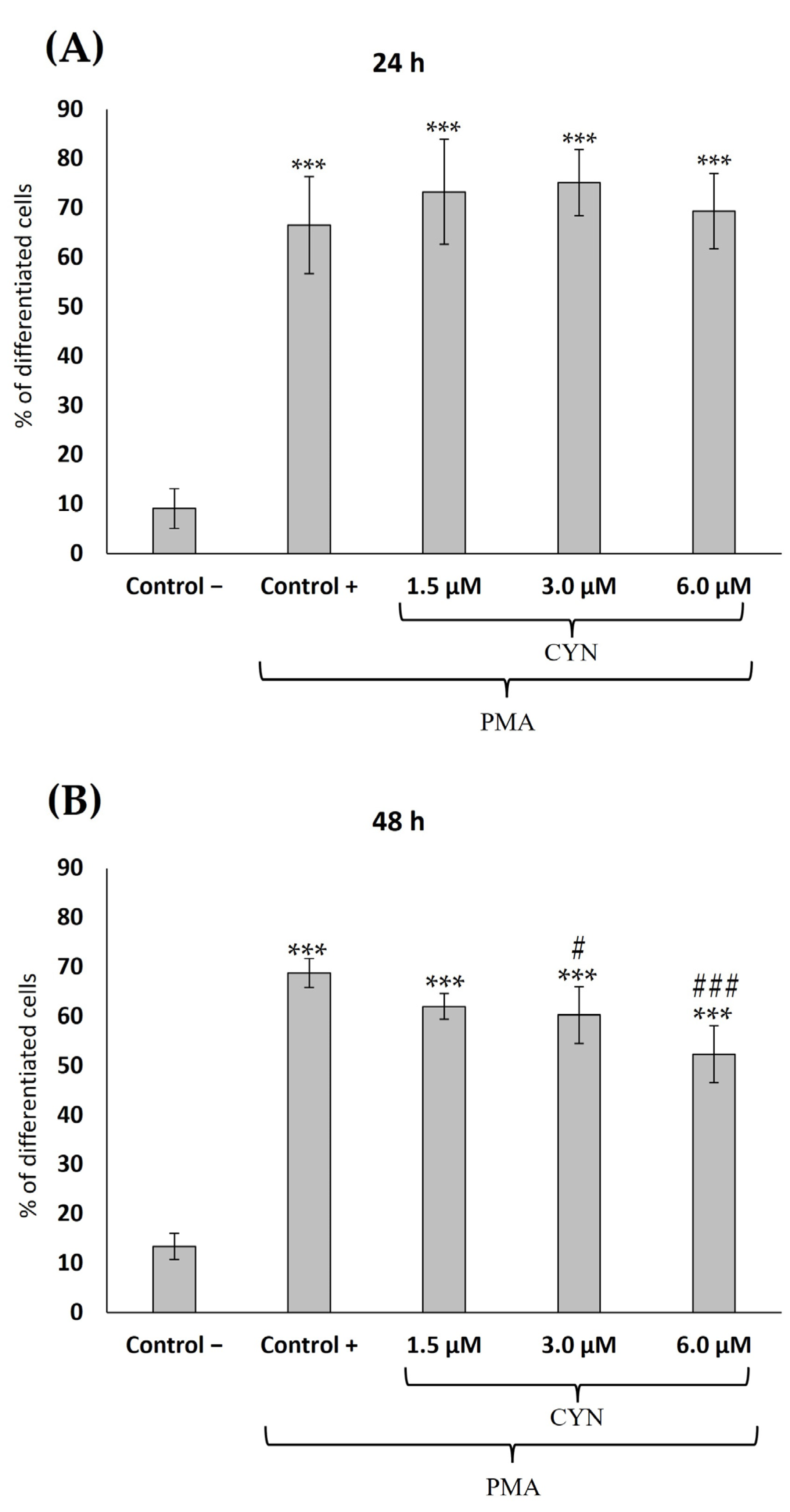 Toxins 15 00301 g002 Toxins 15 00301 g002