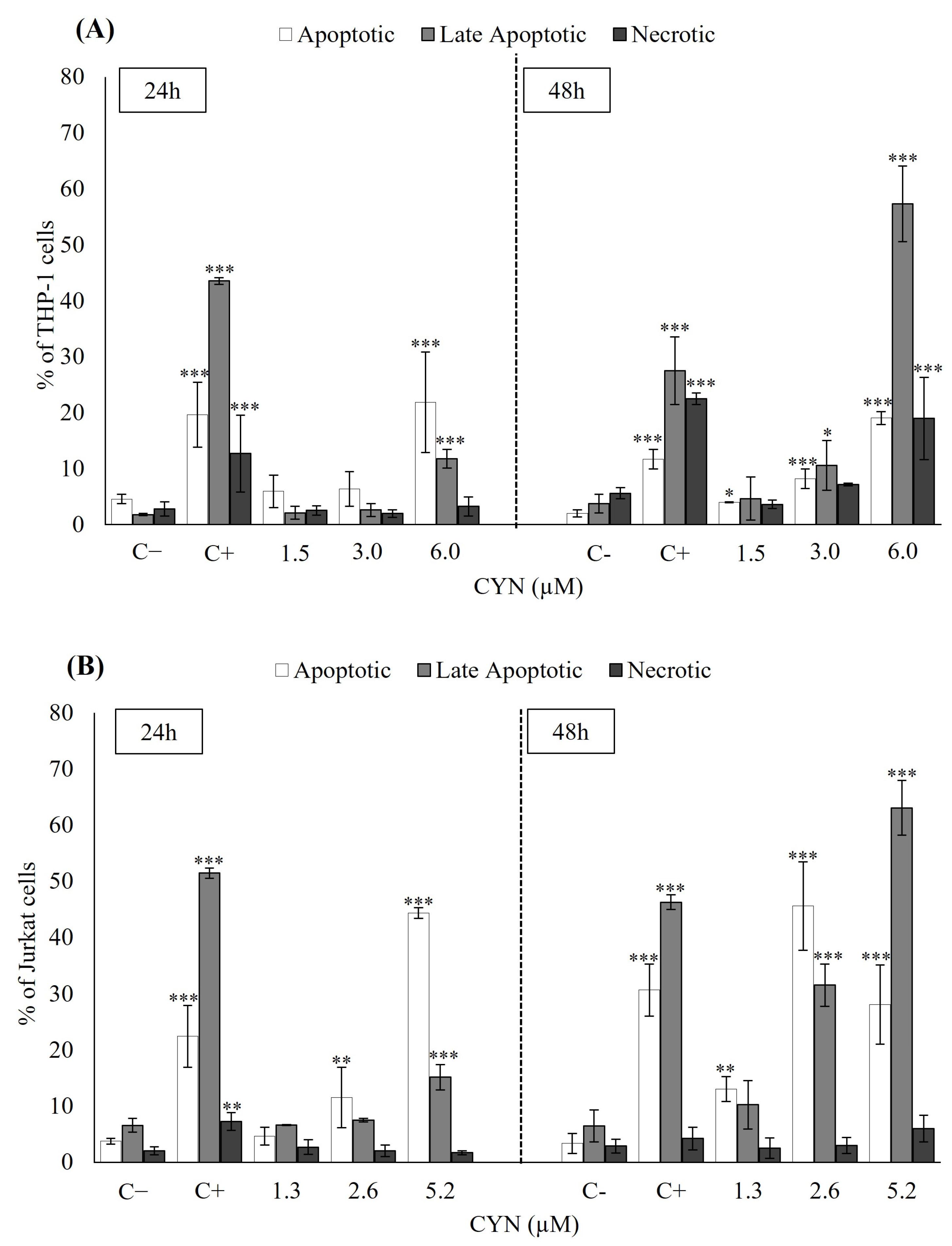 Toxins 15 00301 g003 Toxins 15 00301 g003