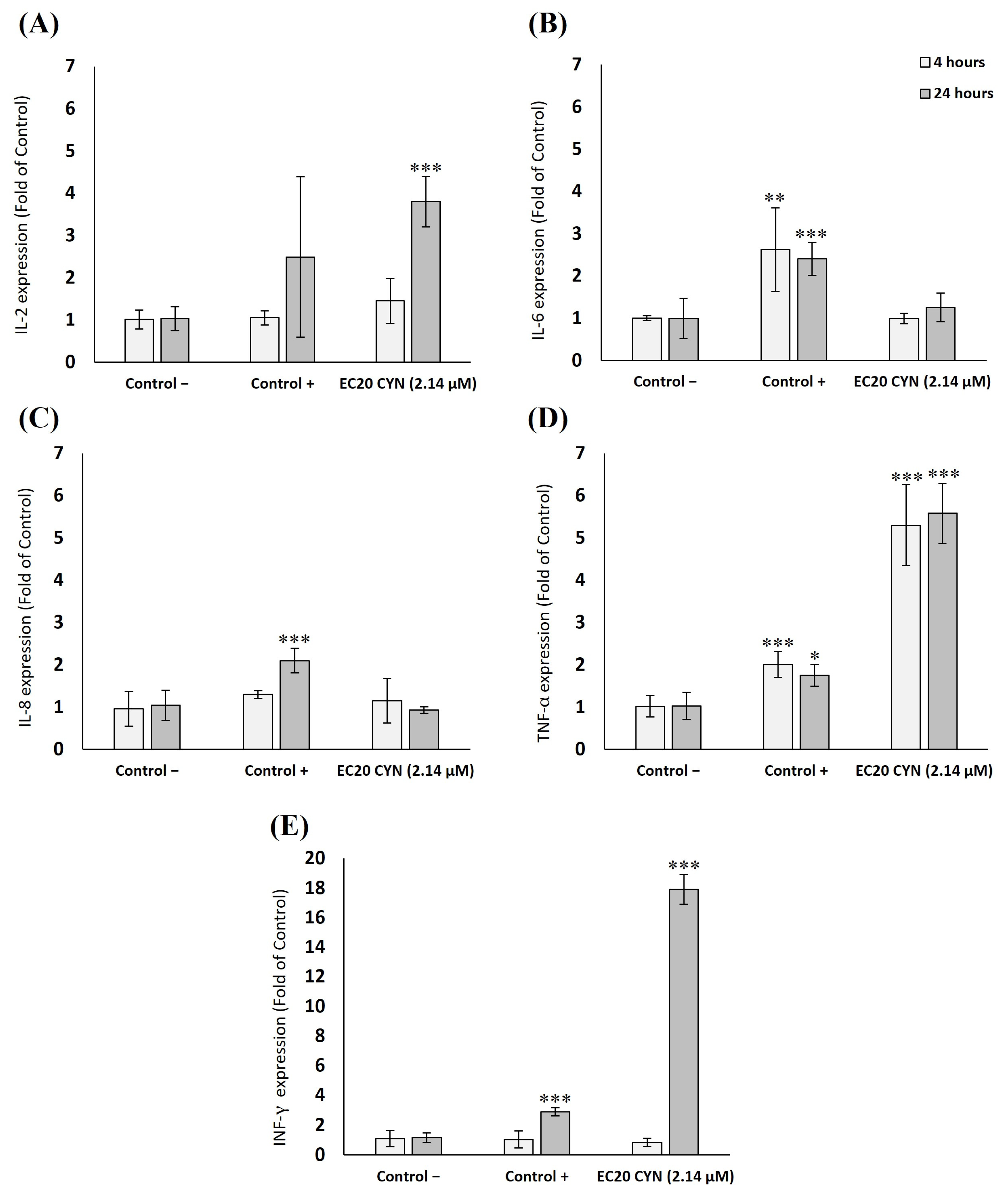 Toxins 15 00301 g005 Toxins 15 00301 g005