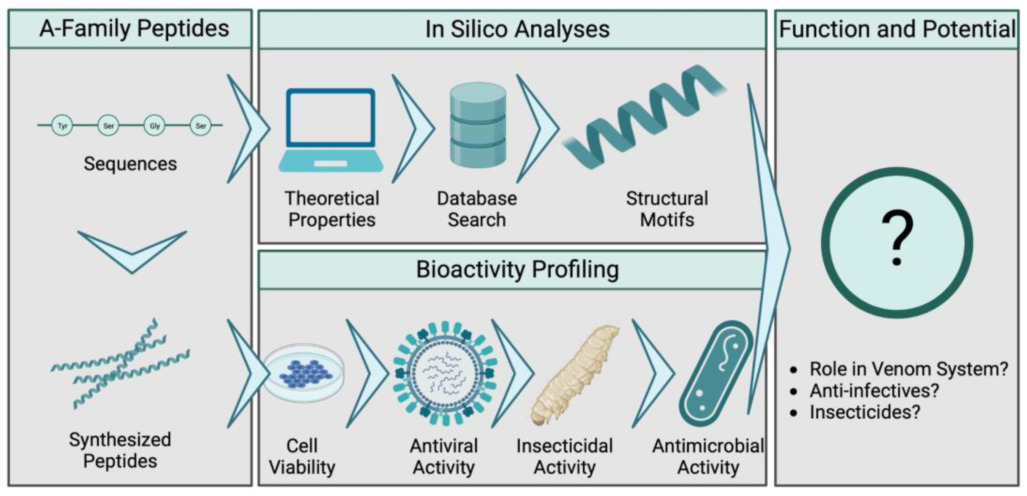 Toxins 15 00303 g002 Toxins 15 00303 g002