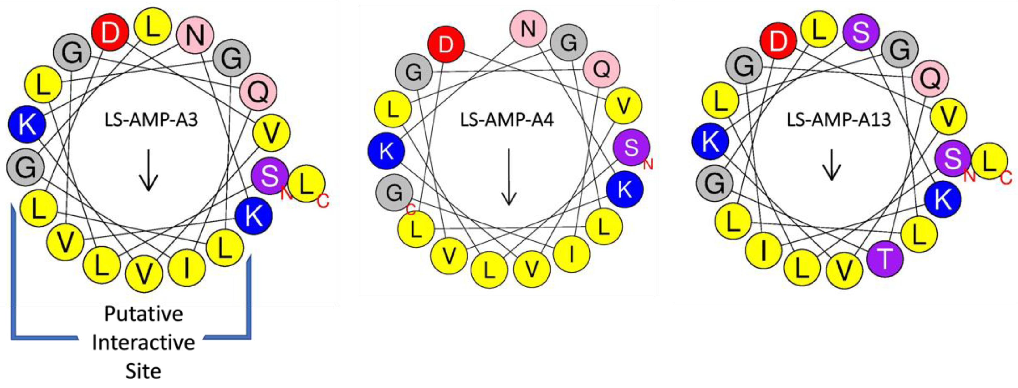 Toxins 15 00303 g003 Toxins 15 00303 g003
