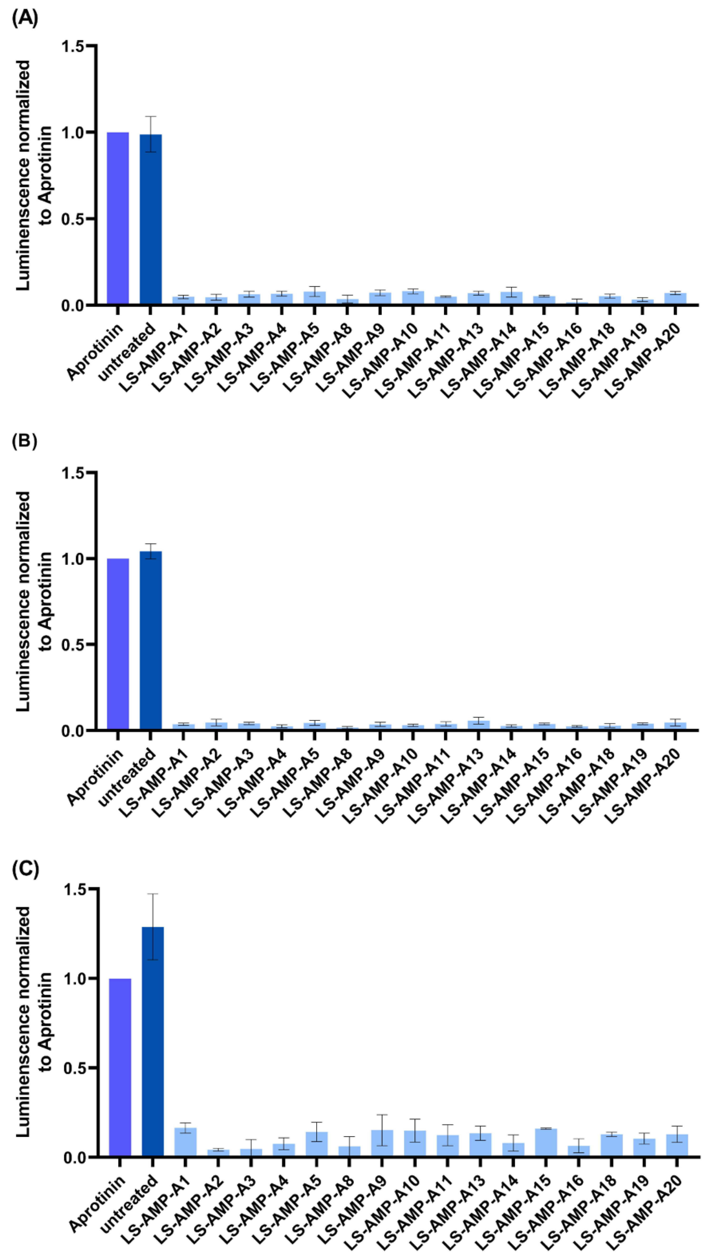 Toxins 15 00303 g005 Toxins 15 00303 g005
