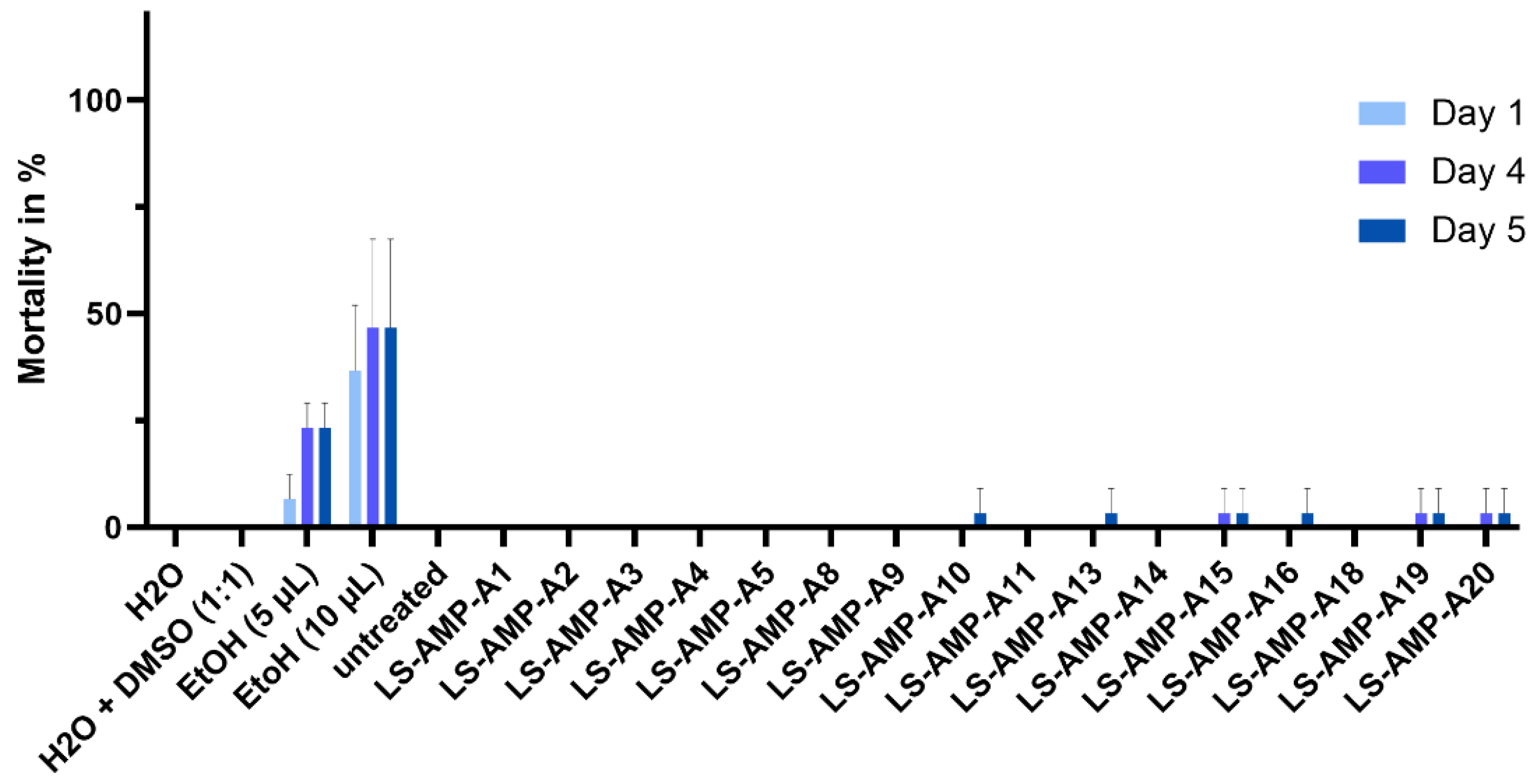 Toxins 15 00303 g006 Toxins 15 00303 g006