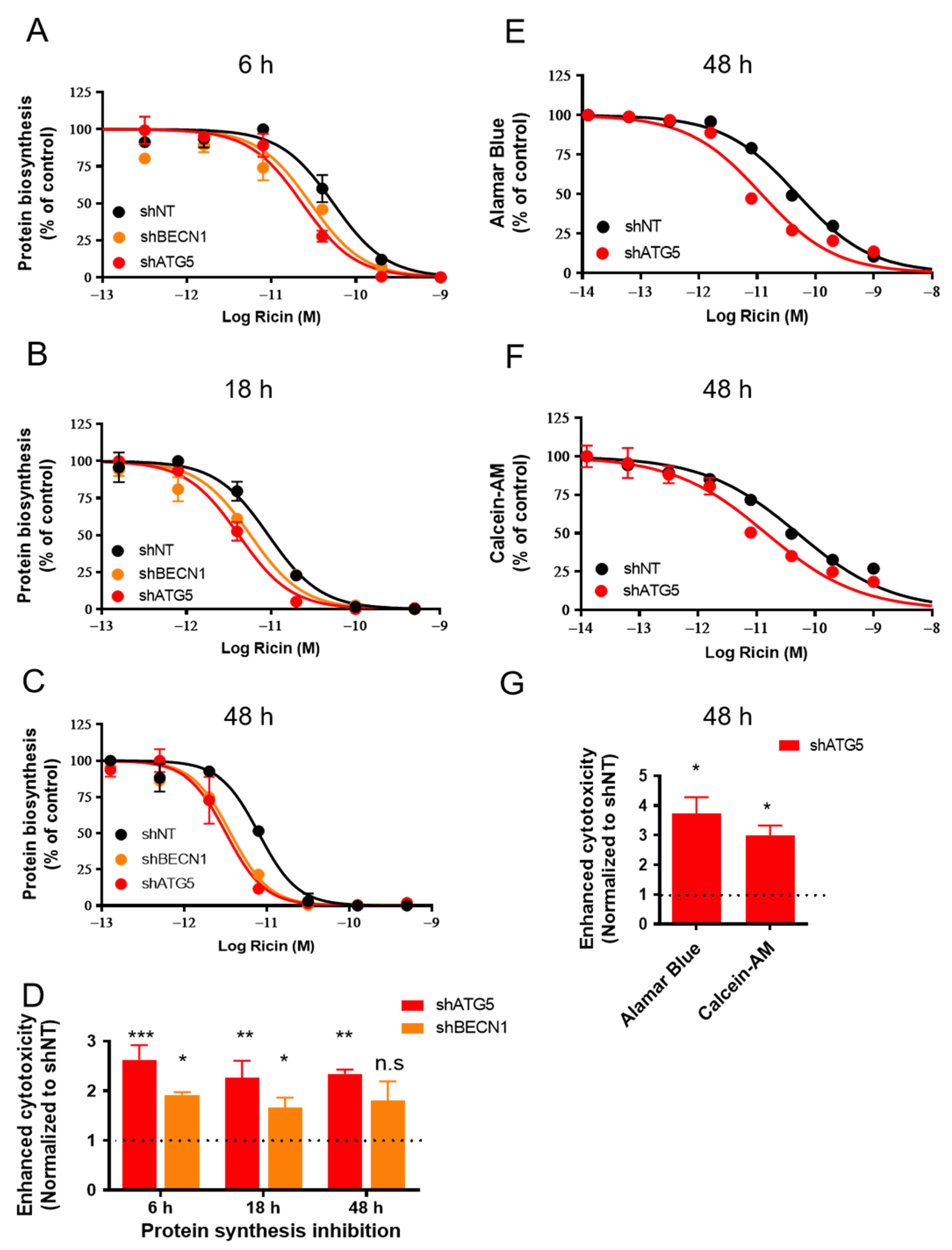 Toxins 15 00304 g002 Toxins 15 00304 g002