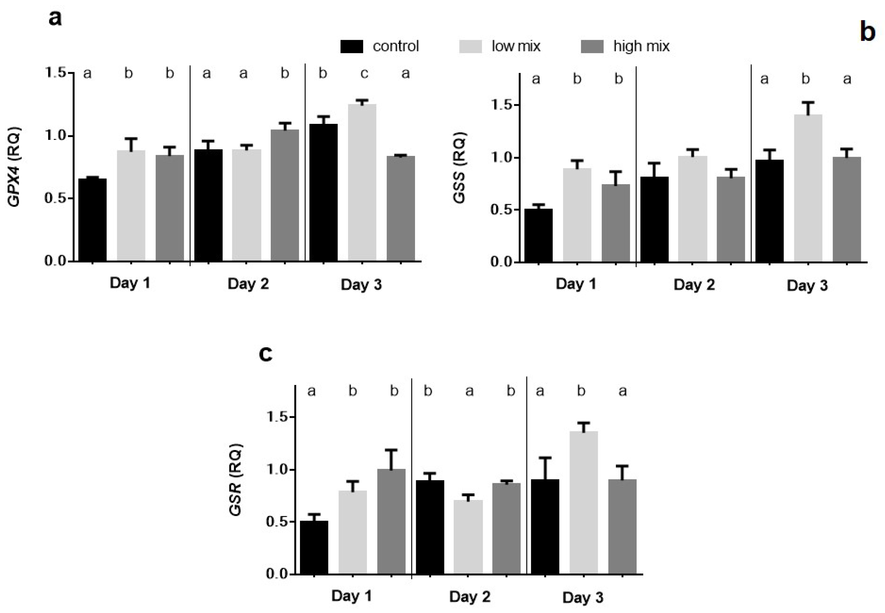 Toxins 15 00305 g003 Toxins 15 00305 g003
