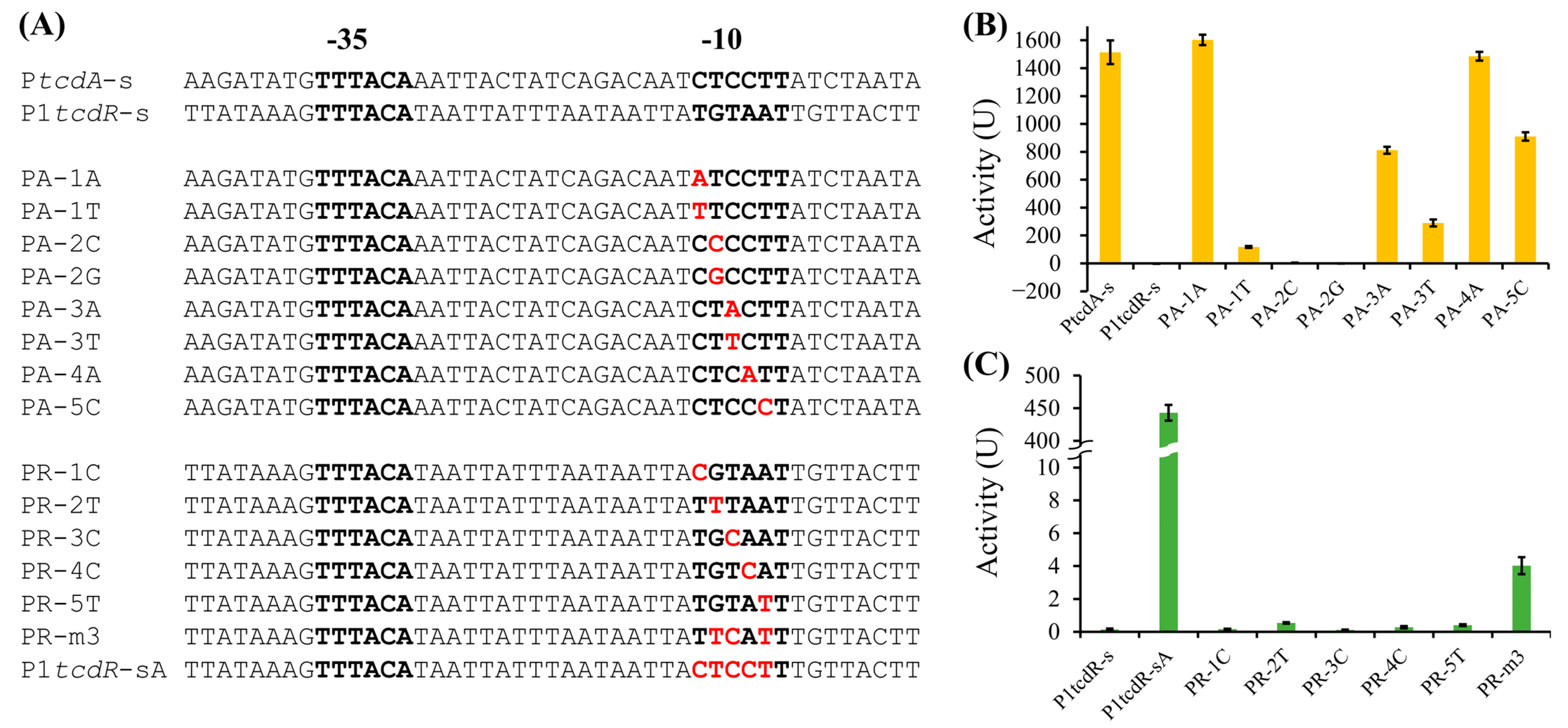 Toxins 15 00306 g005 Toxins 15 00306 g005