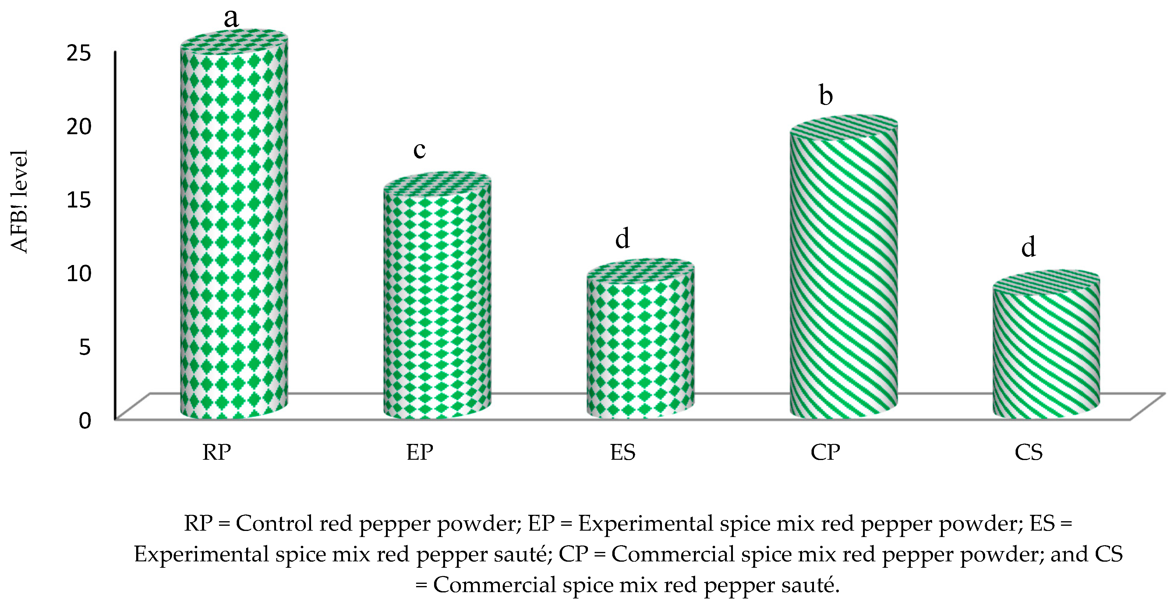 Toxins 15 00307 g002 Toxins 15 00307 g002