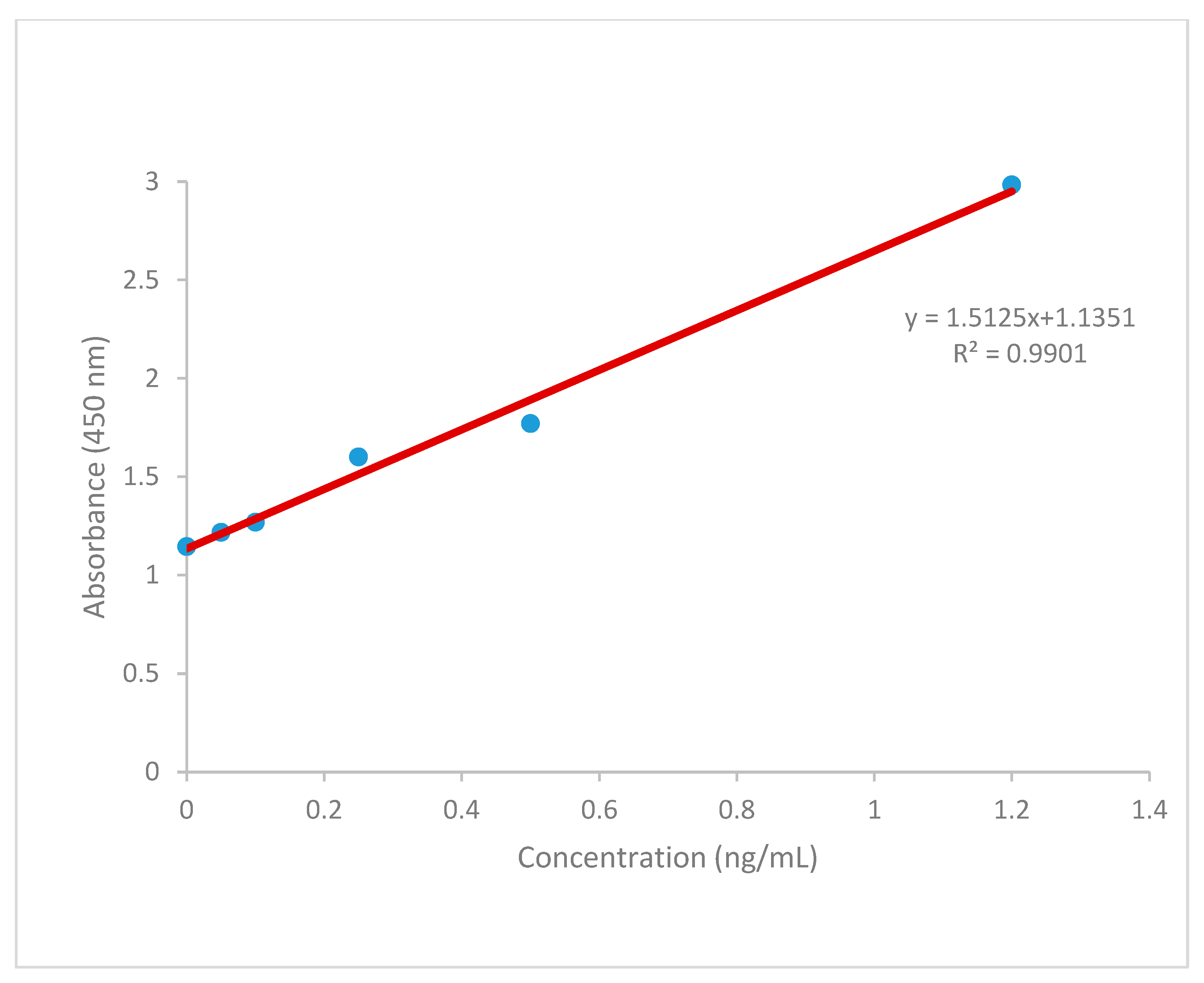 Toxins 15 00307 g005 Toxins 15 00307 g005