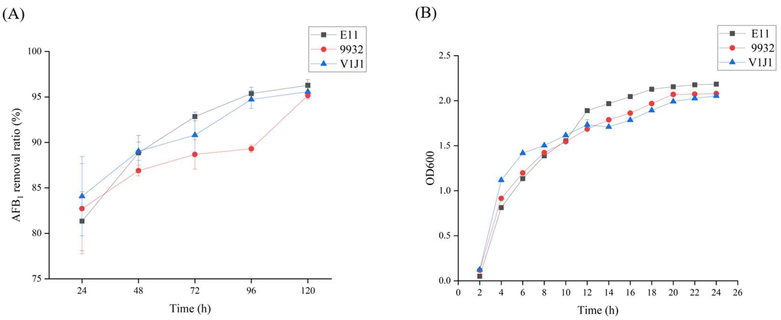 Toxins 15 00308 g002