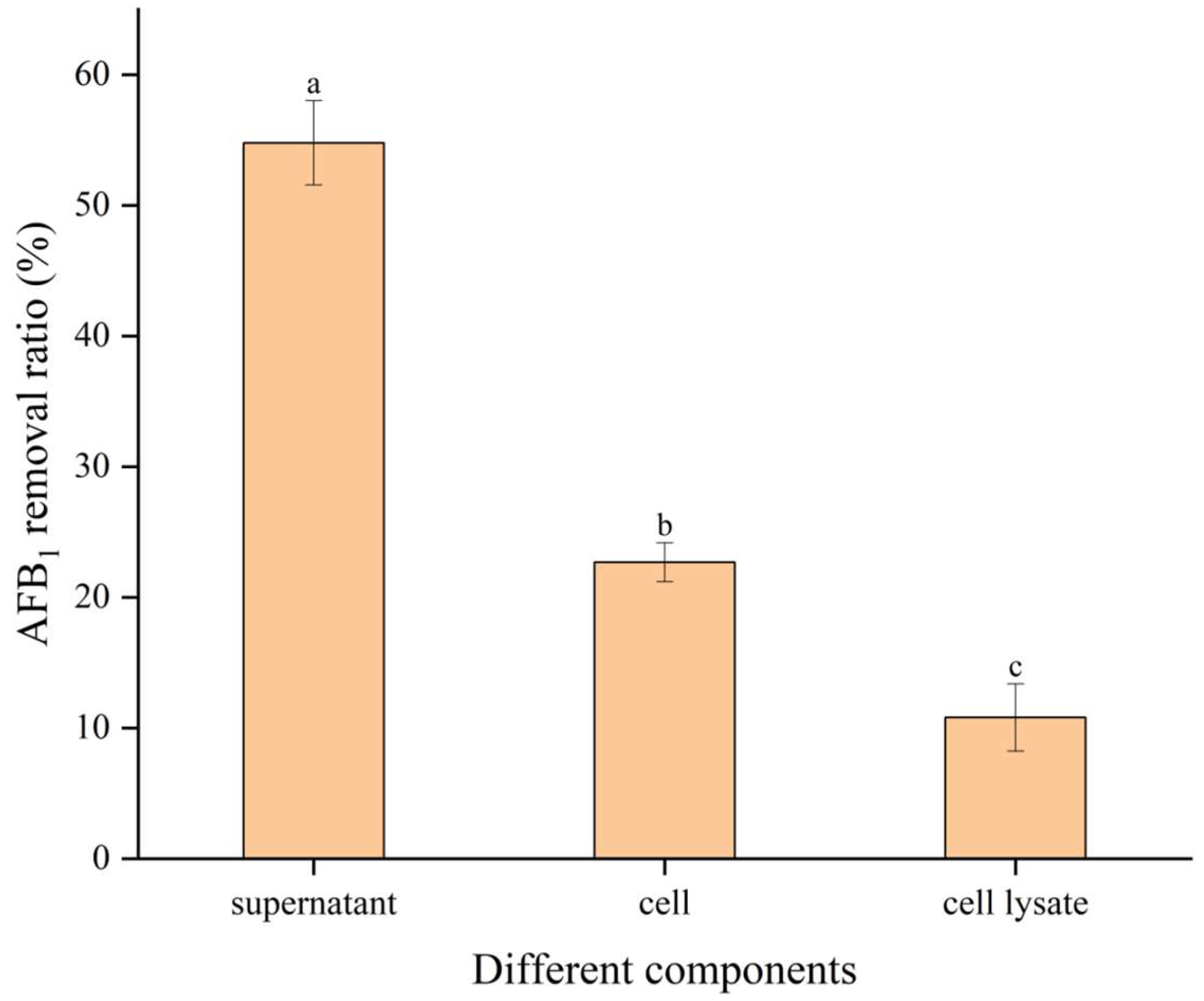 Toxins 15 00308 g003