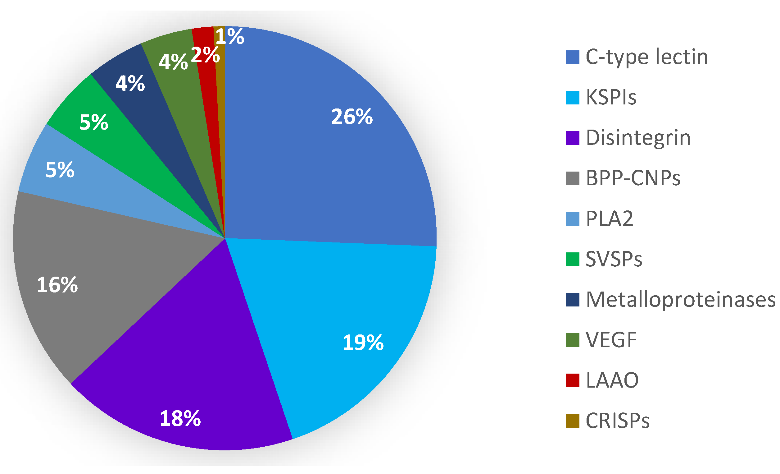 Toxins 15 00309 g001 Toxins 15 00309 g001