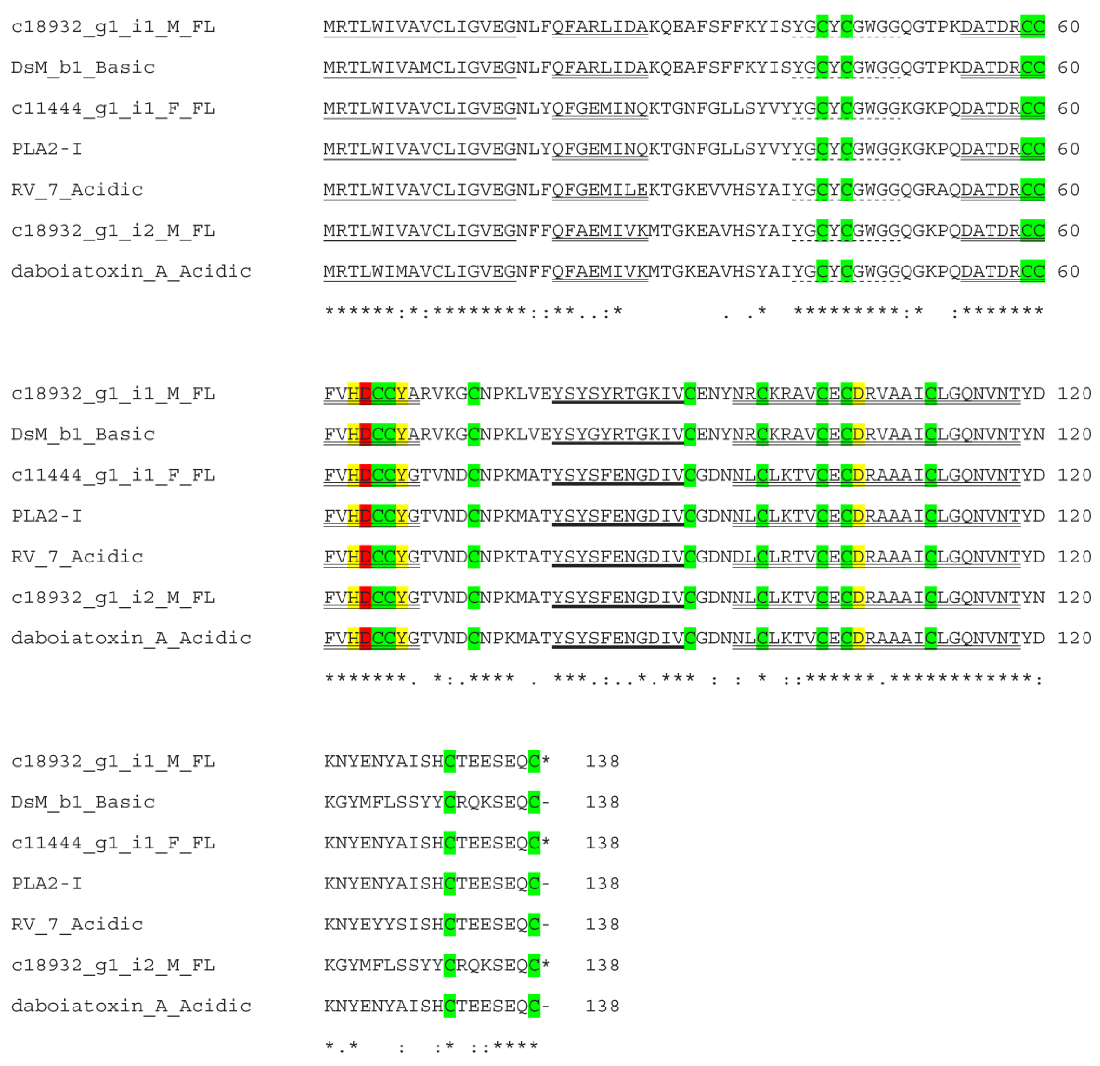 Toxins 15 00309 g007 Toxins 15 00309 g007