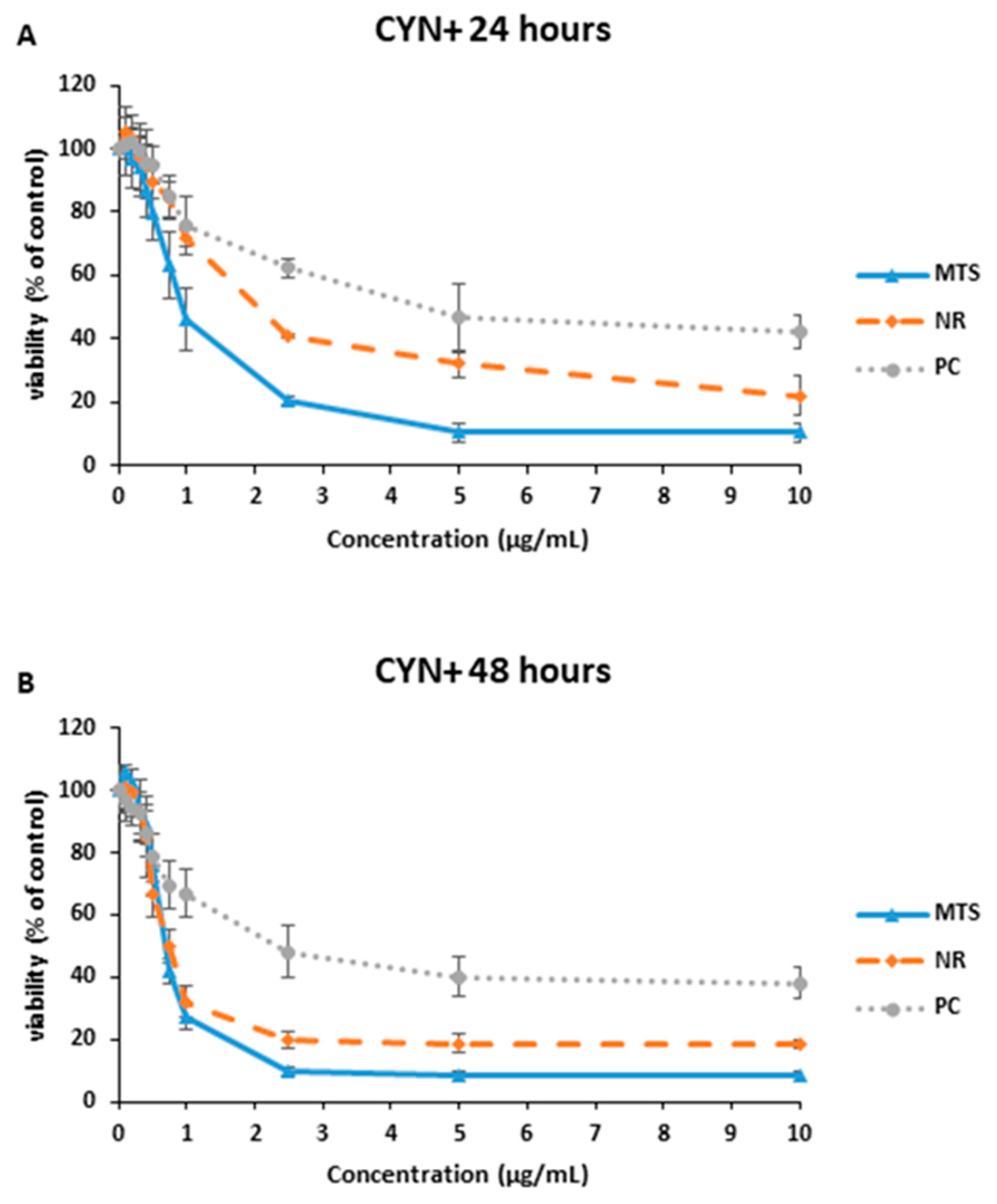 Toxins 15 00320 g003
