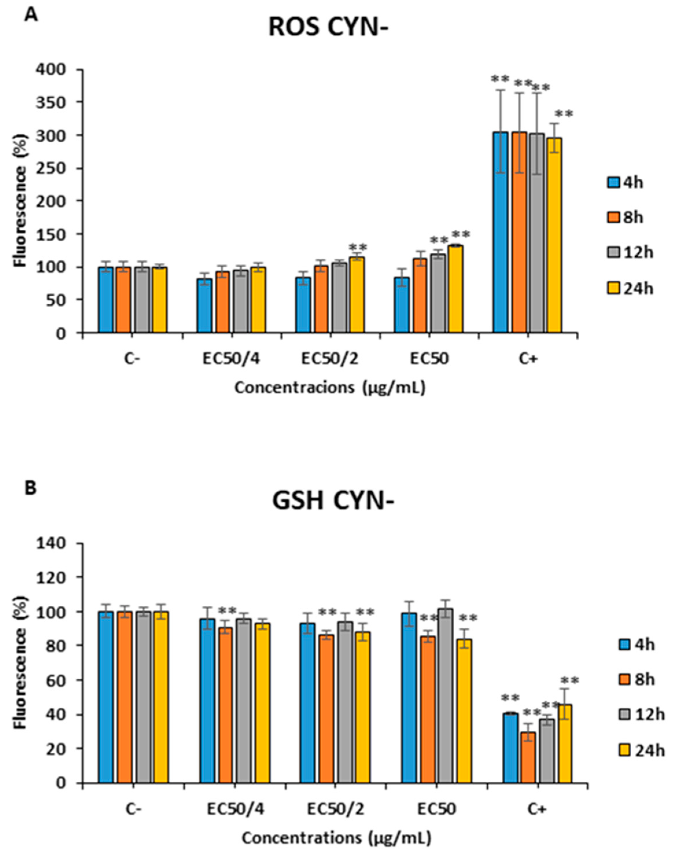 Toxins 15 00320 g006