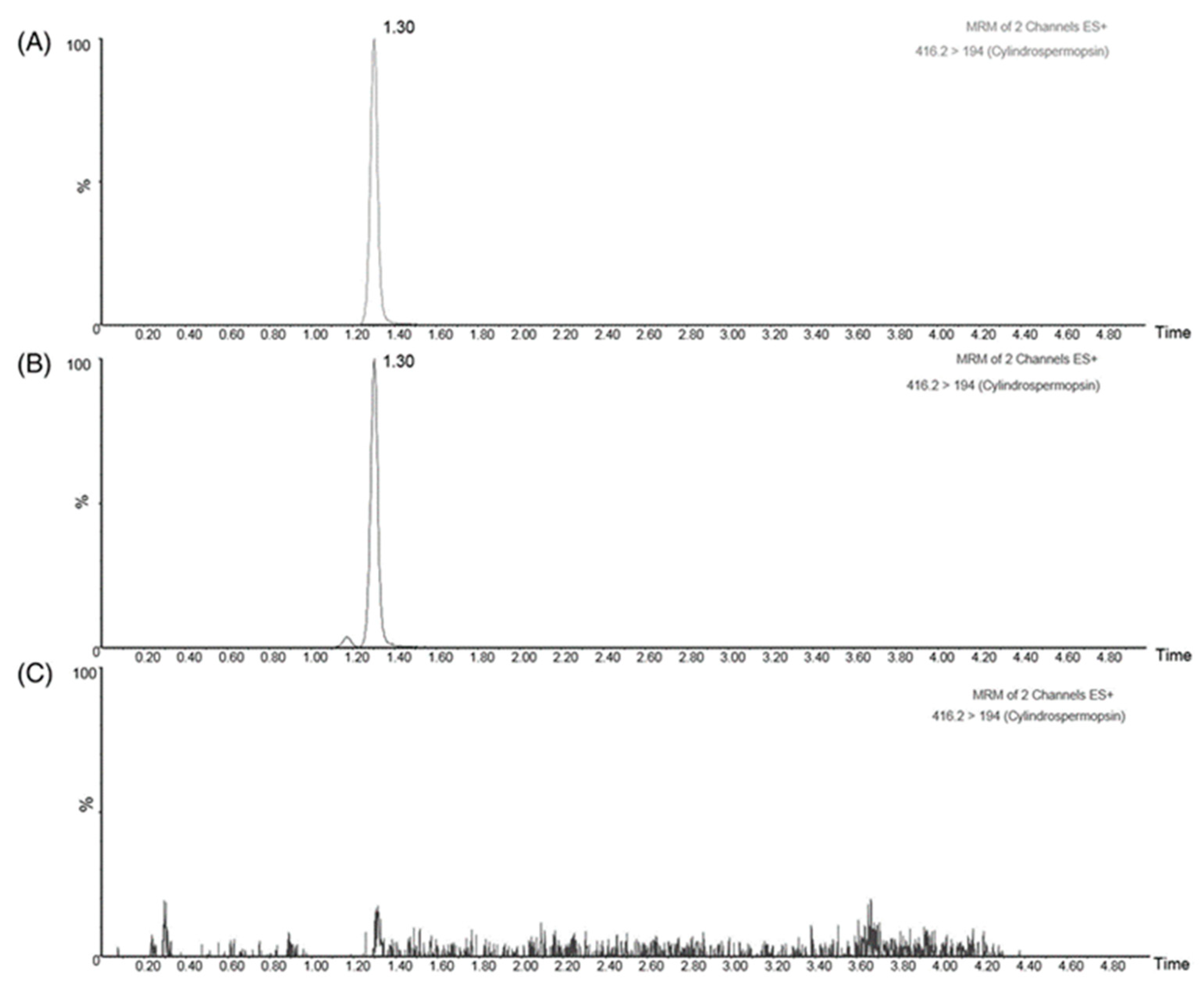 Toxins 15 00320 g007
