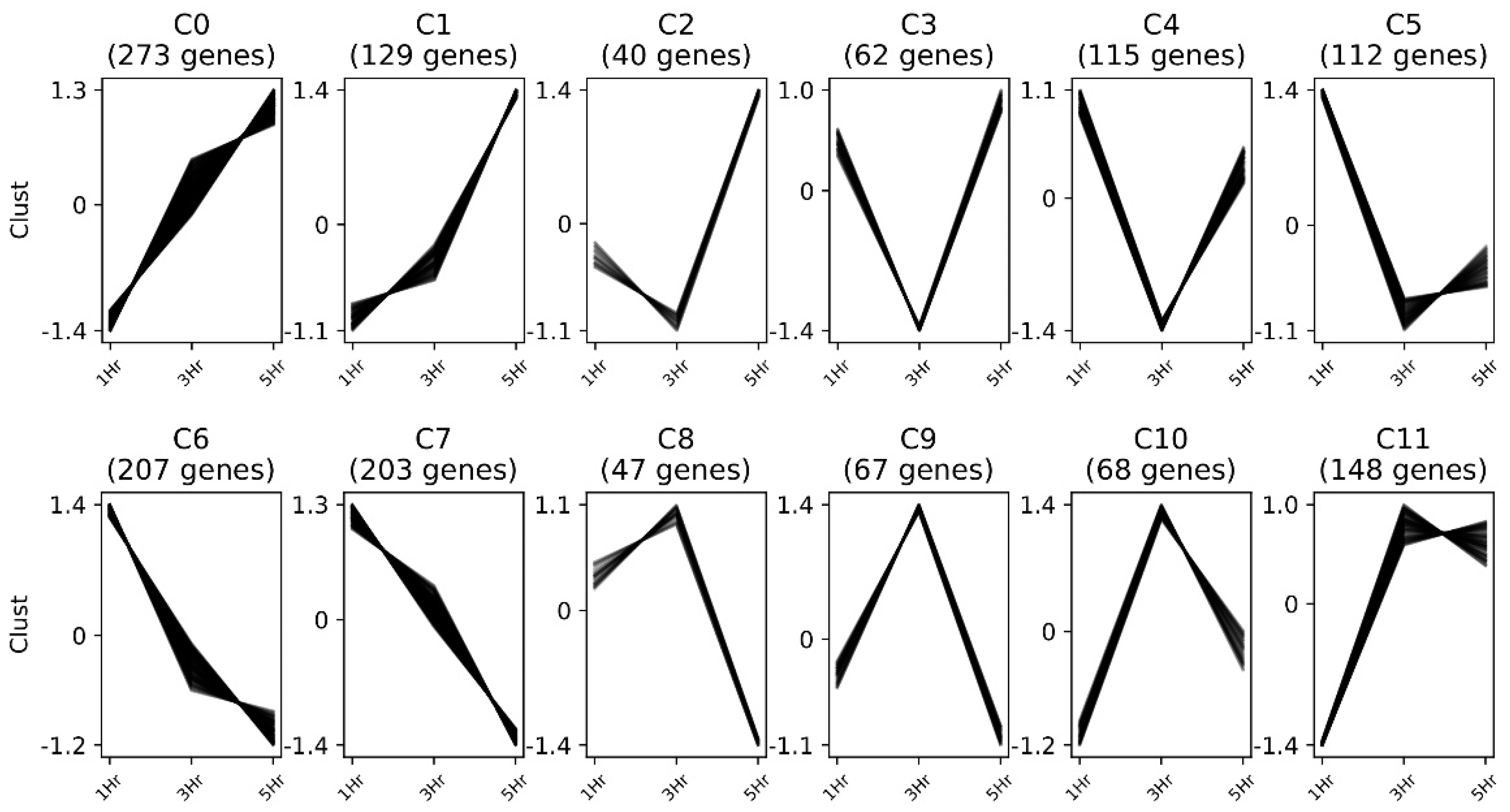 Toxins 15 00323 g004