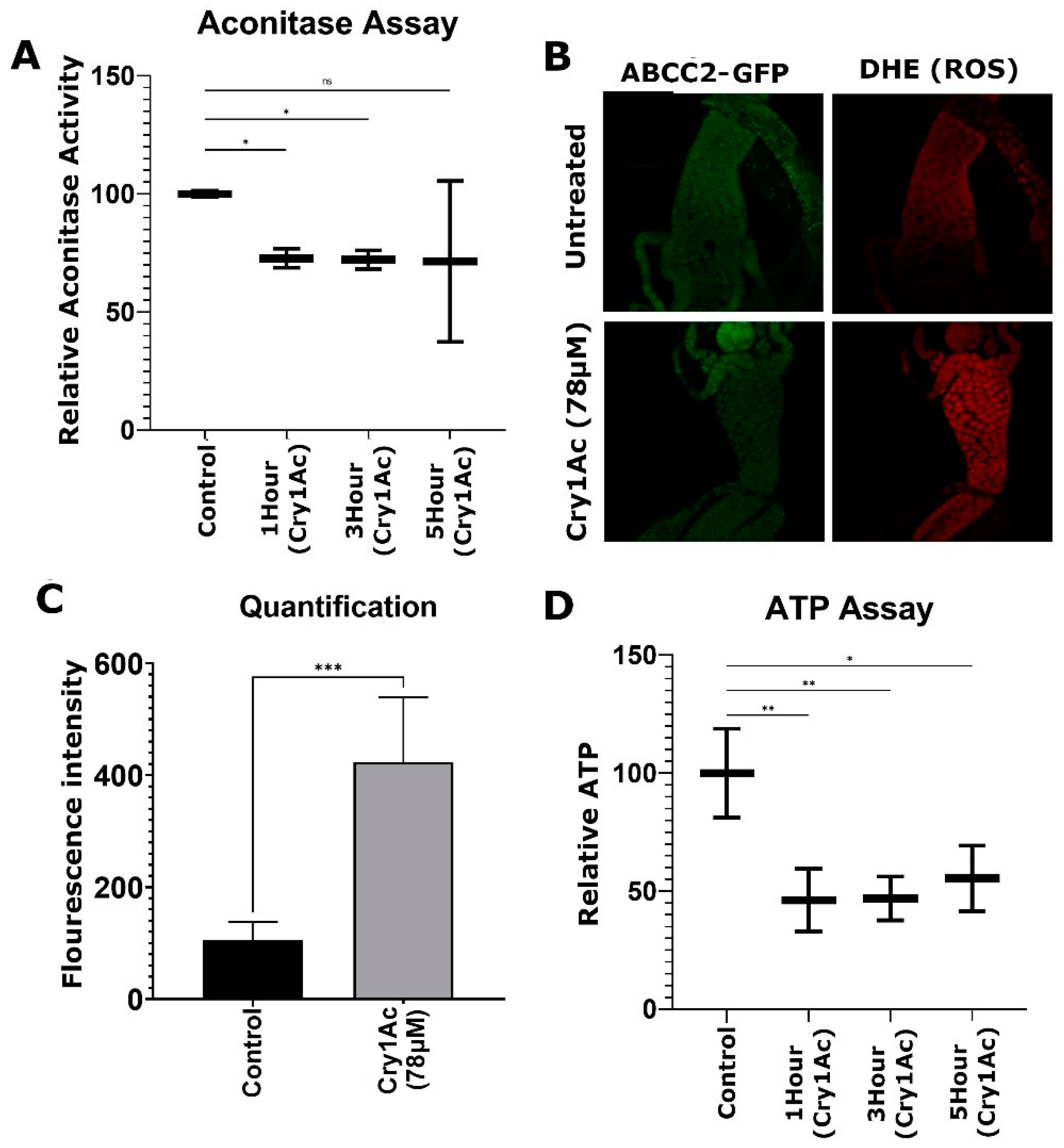 Toxins 15 00323 g007