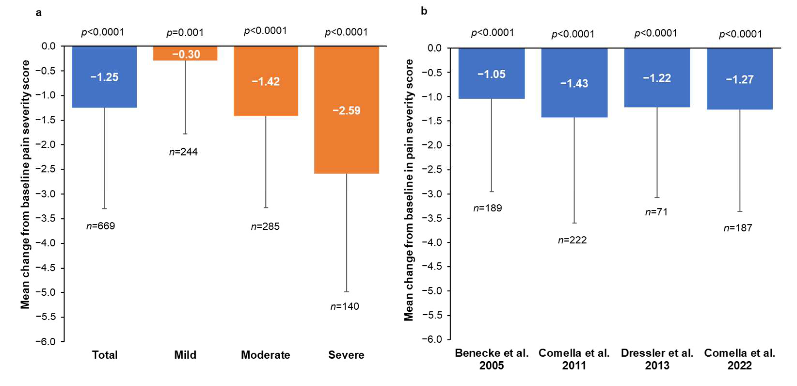 Toxins 15 00333 g001a