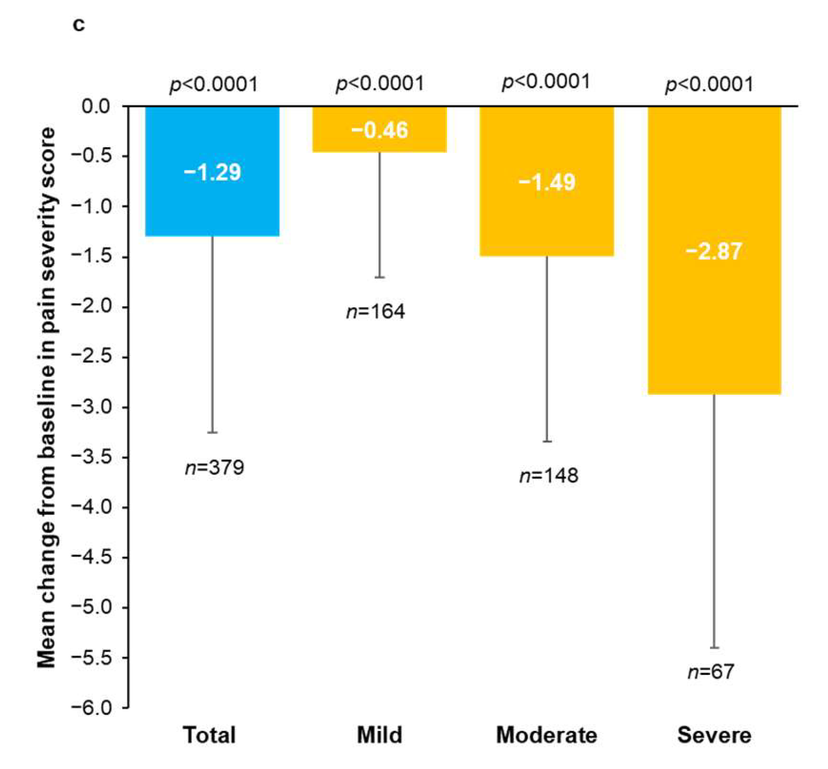 Toxins 15 00333 g001b