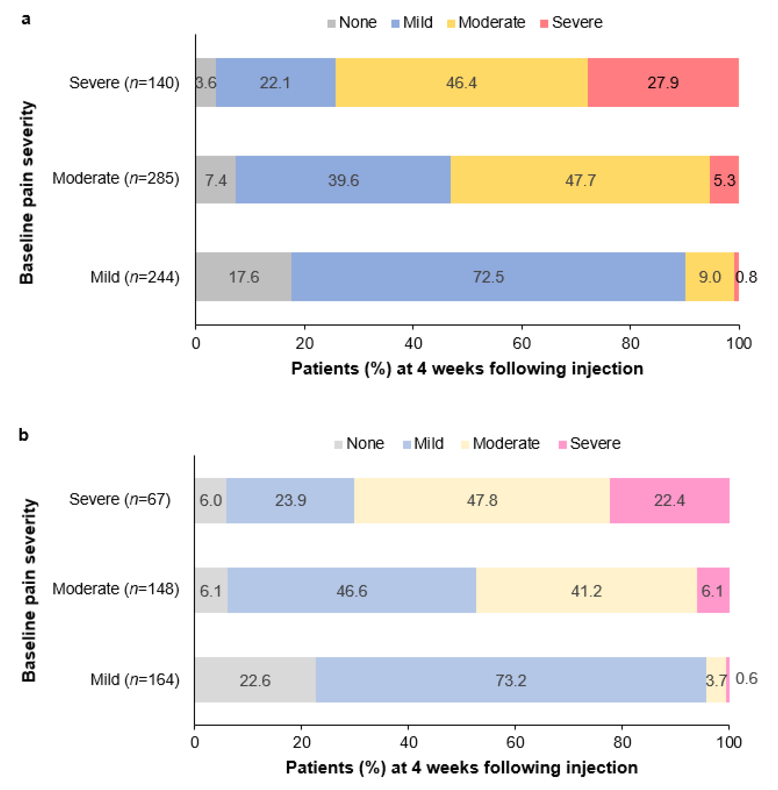 Toxins 15 00333 g002