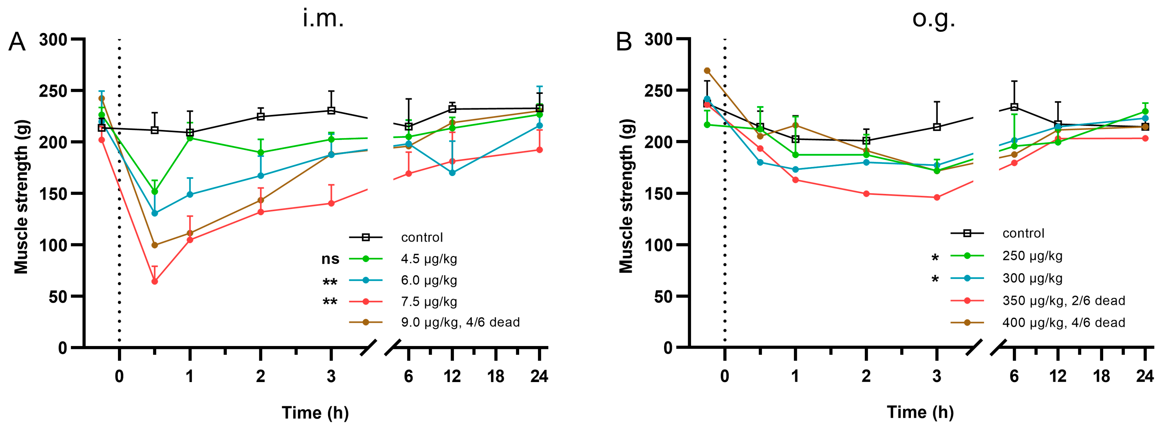 Toxins 15 00334 g001 Toxins 15 00334 g001