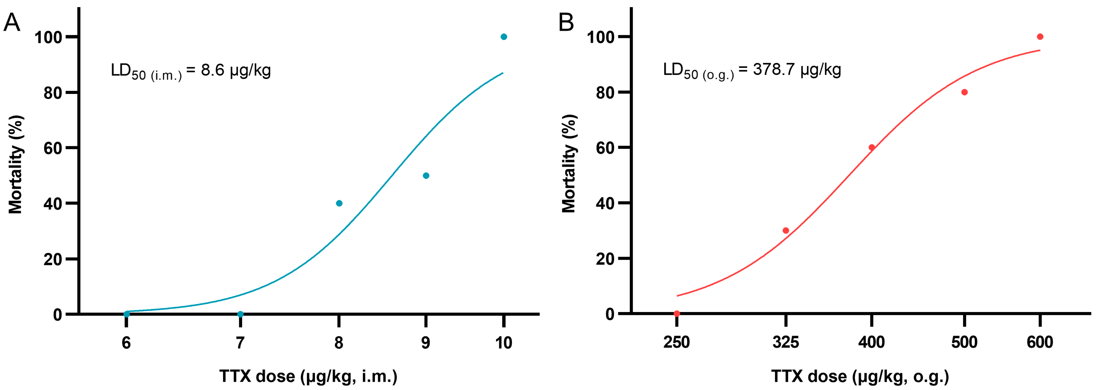 Toxins 15 00334 g002 Toxins 15 00334 g002