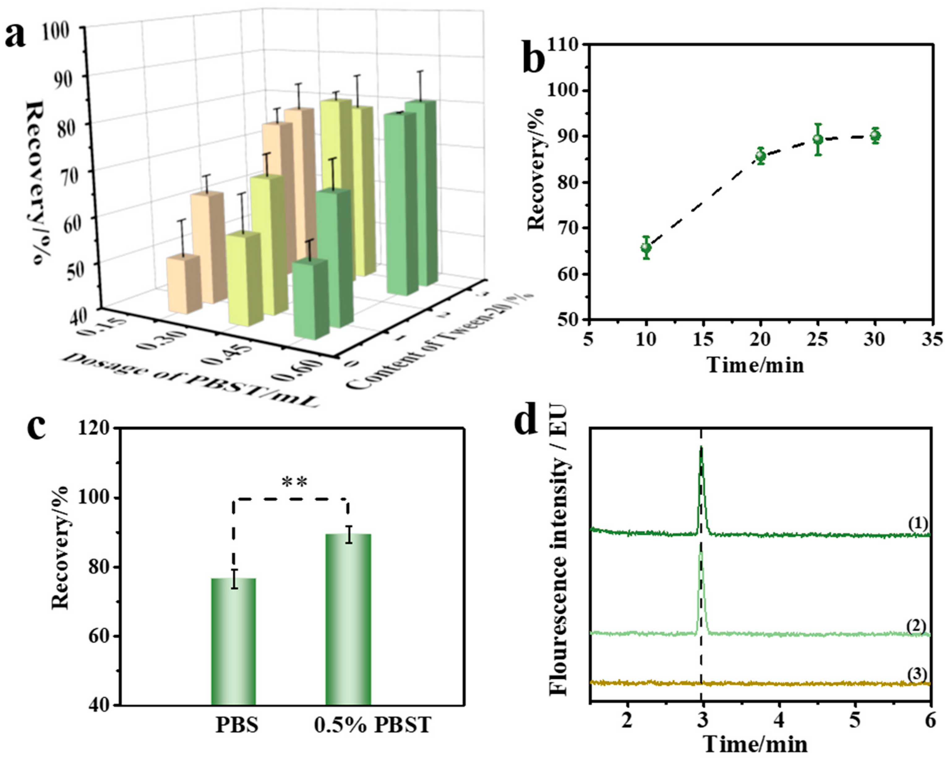 Toxins 15 00337 g002 Toxins 15 00337 g002