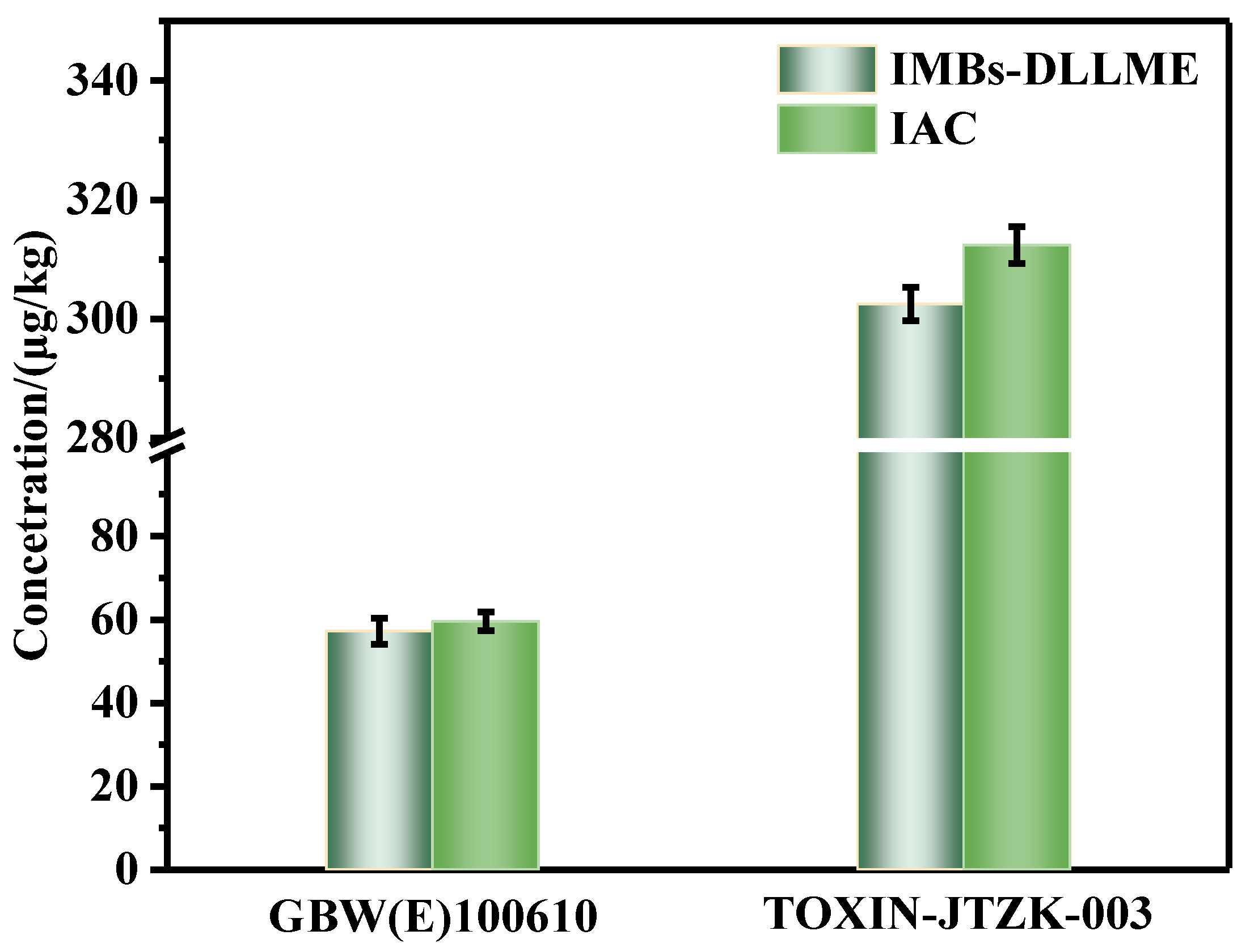 Toxins 15 00337 g005 Toxins 15 00337 g005