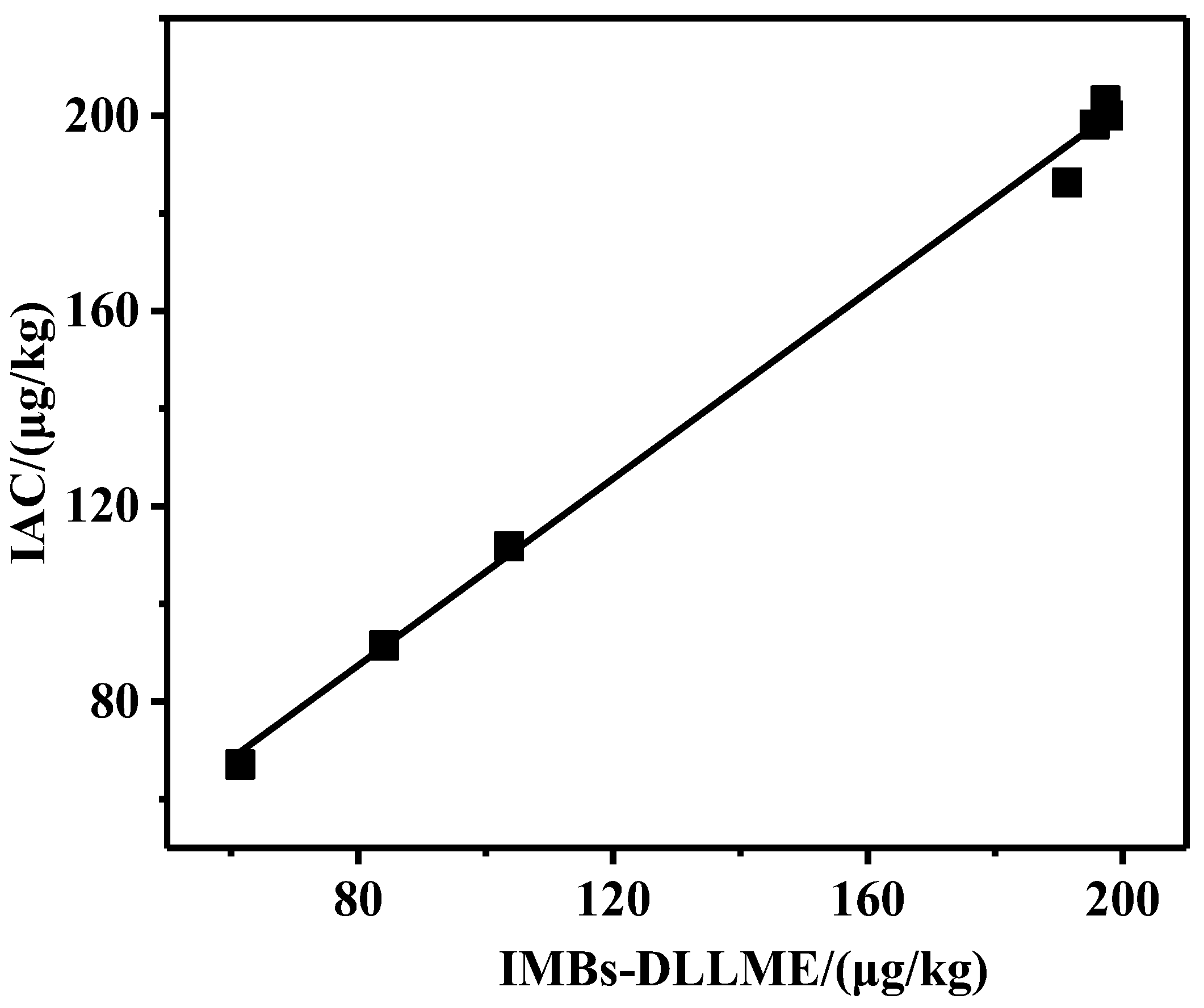 Toxins 15 00337 g006 Toxins 15 00337 g006