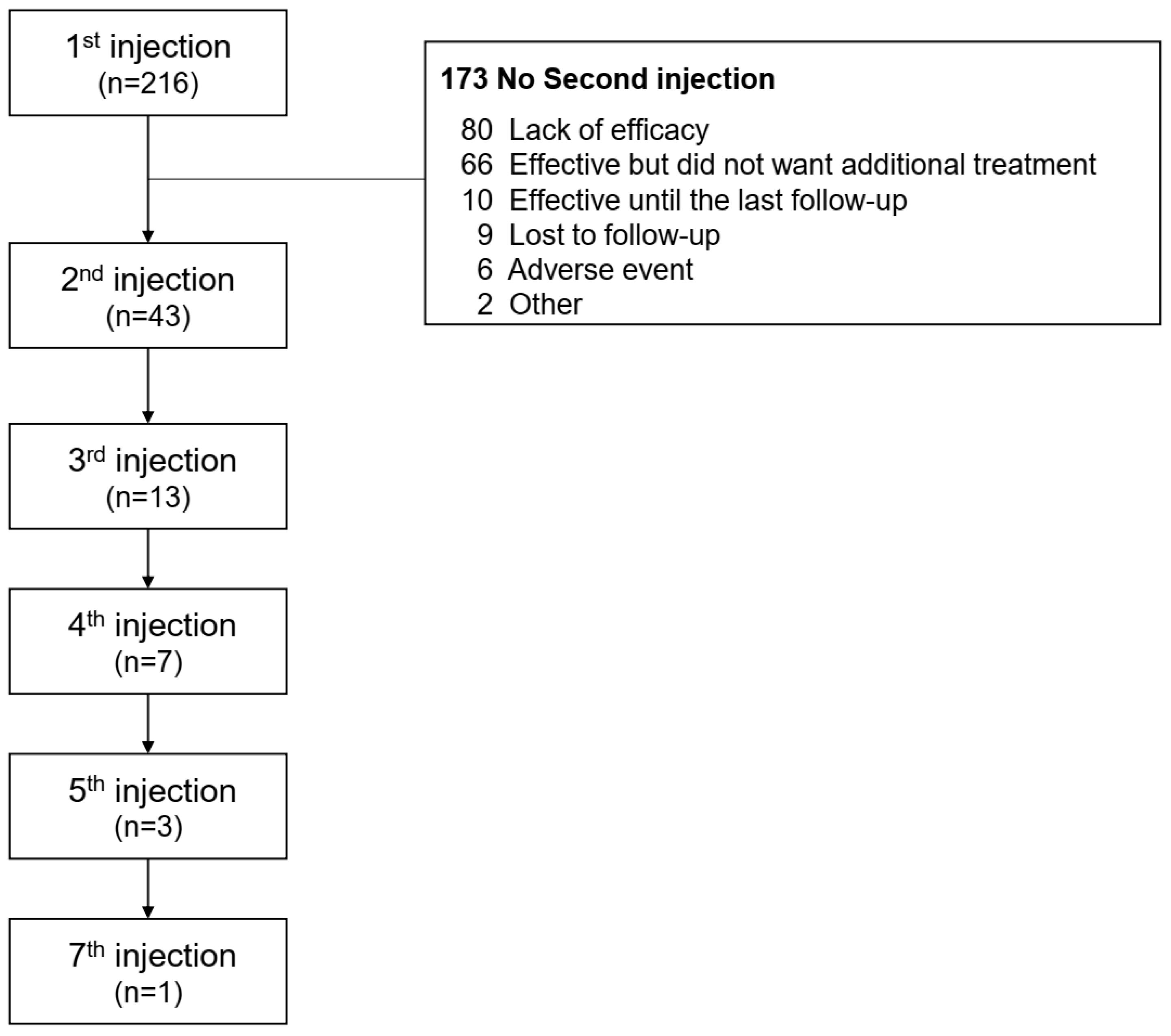 Toxins 15 00338 g001