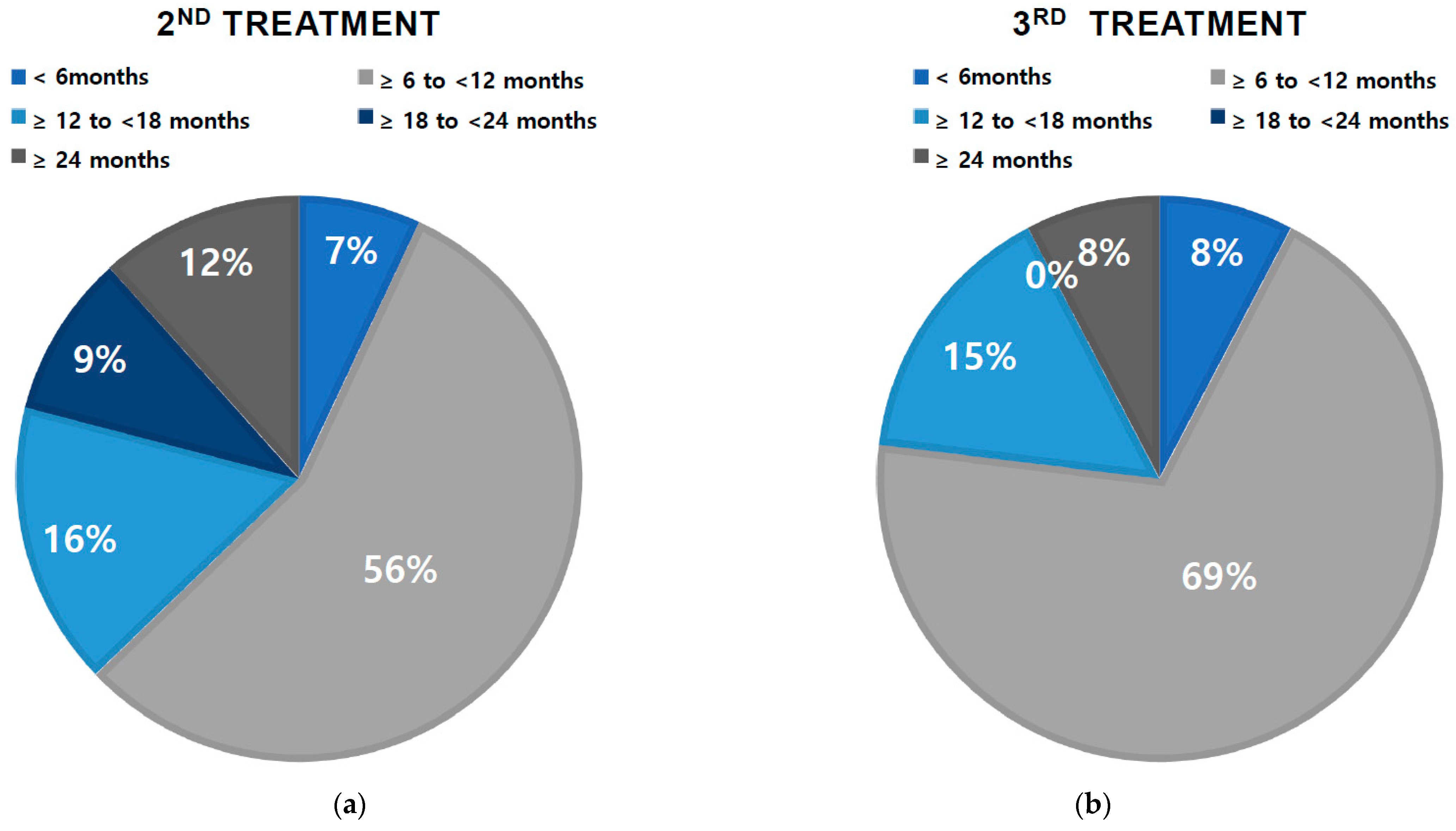 Toxins 15 00338 g003