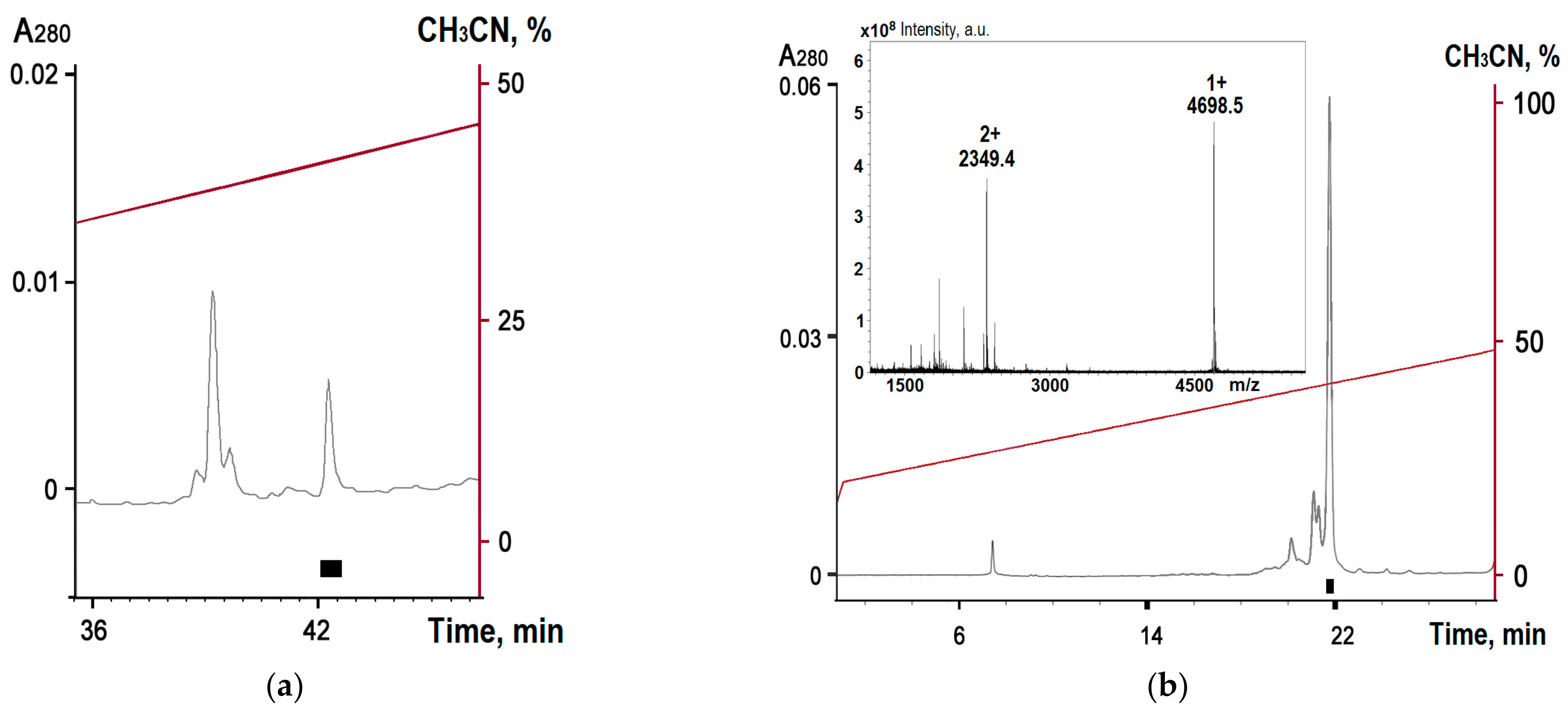Toxins 15 00341 g002 Toxins 15 00341 g002