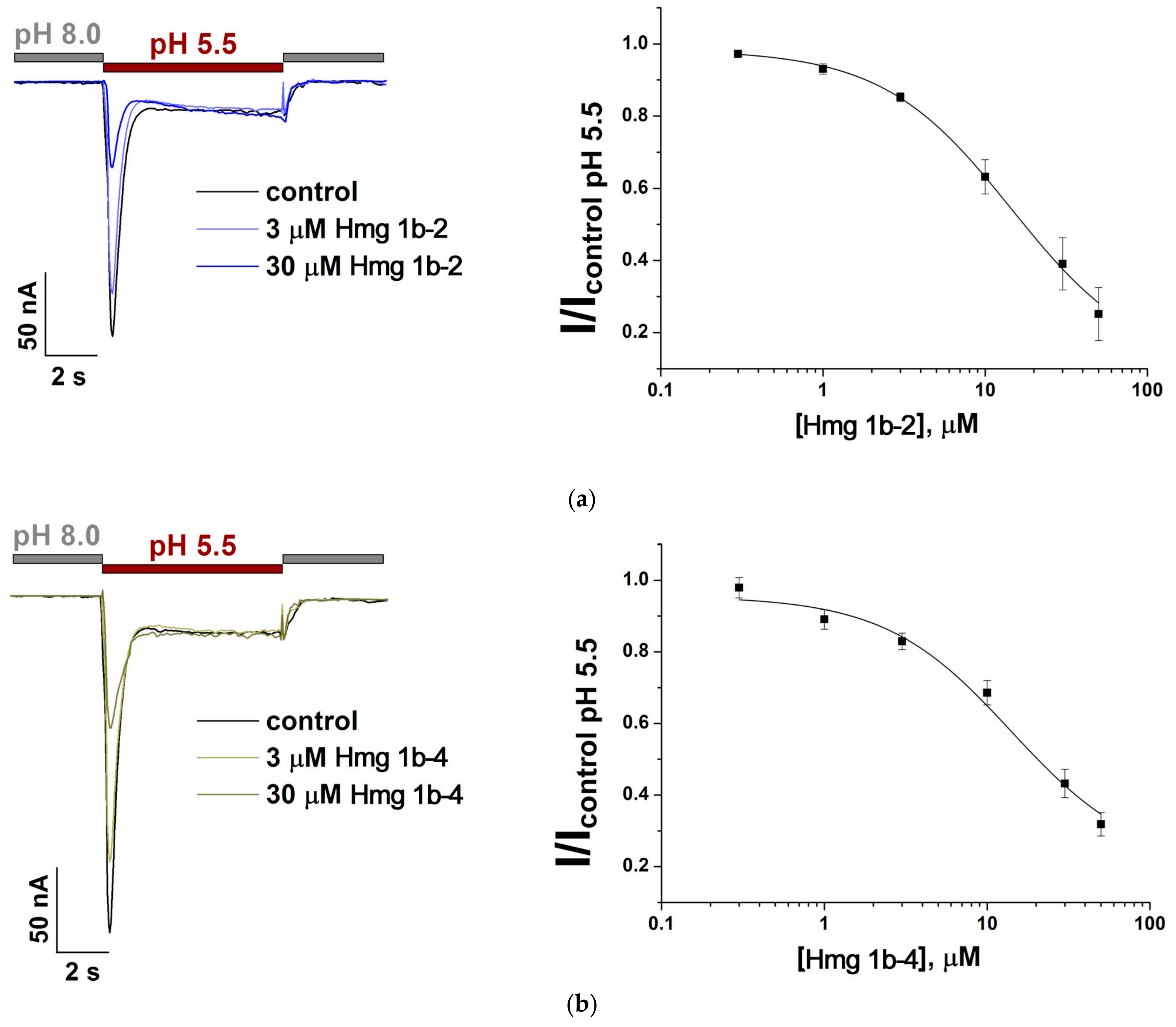 Toxins 15 00341 g004 Toxins 15 00341 g004