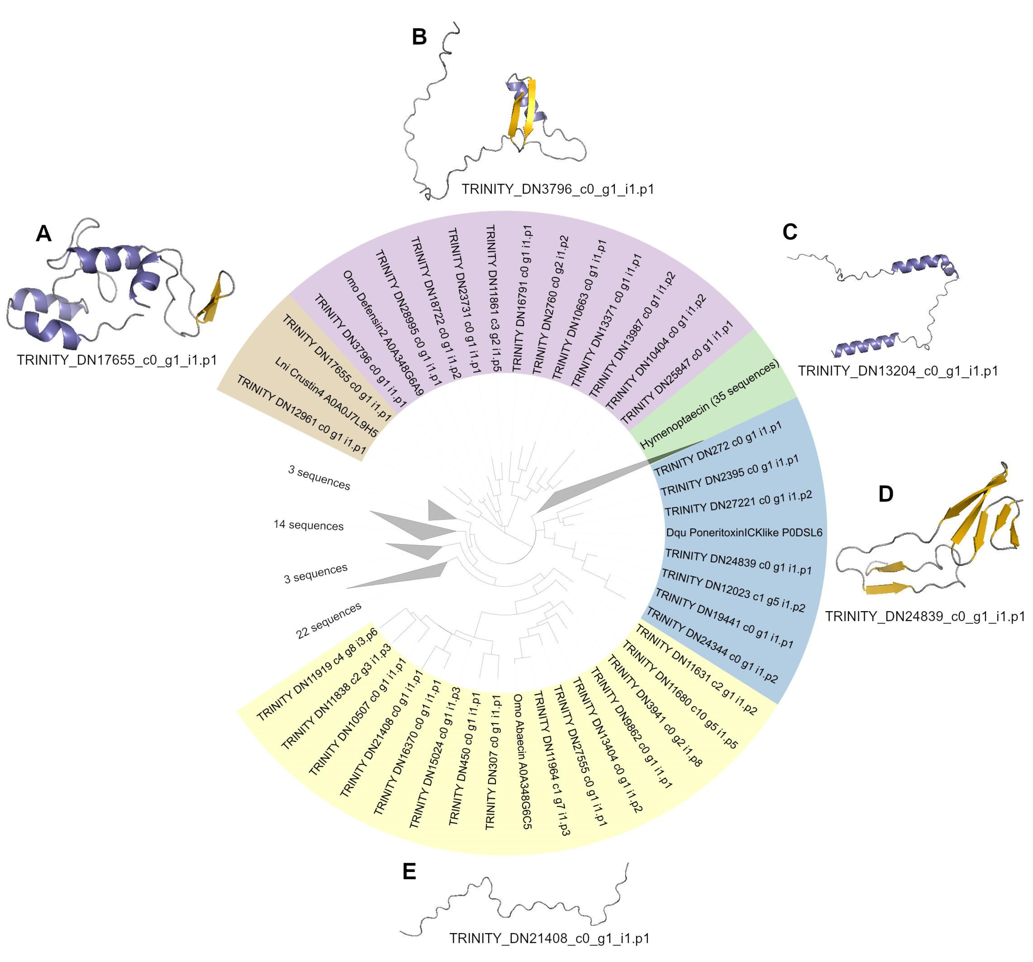 Toxins 15 00345 g003 Toxins 15 00345 g003